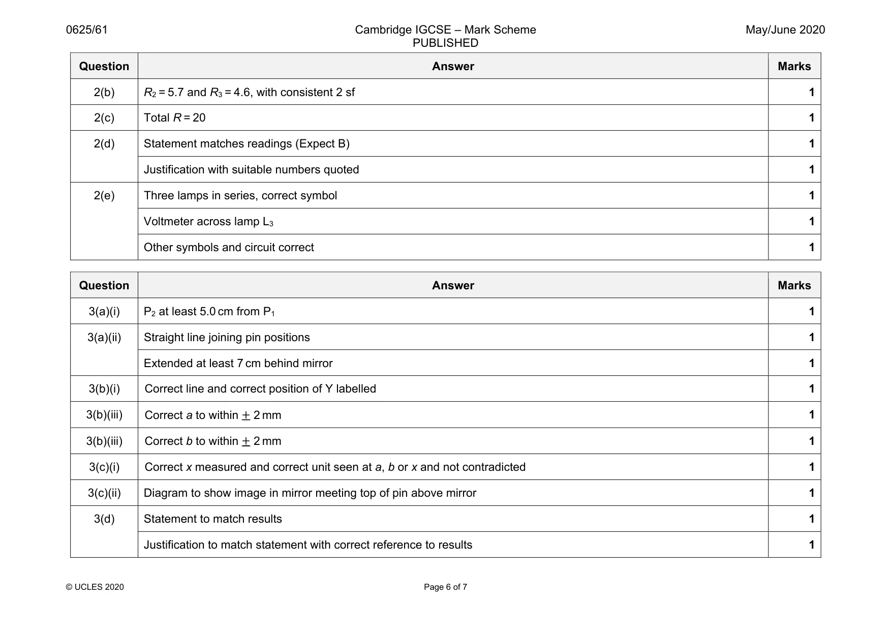 Mark scheme, page 6 of 7