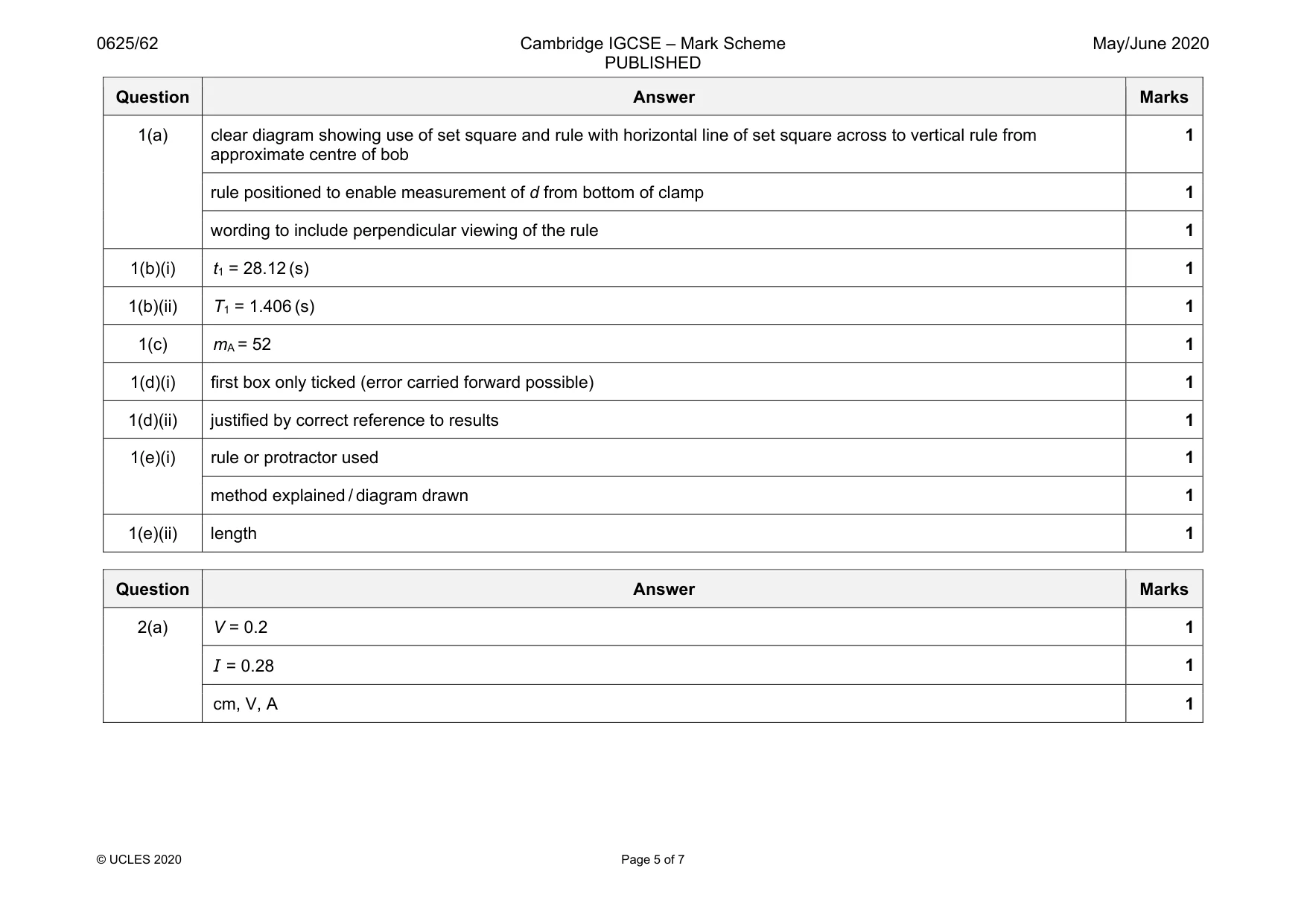 Mark scheme, page 5 of 7