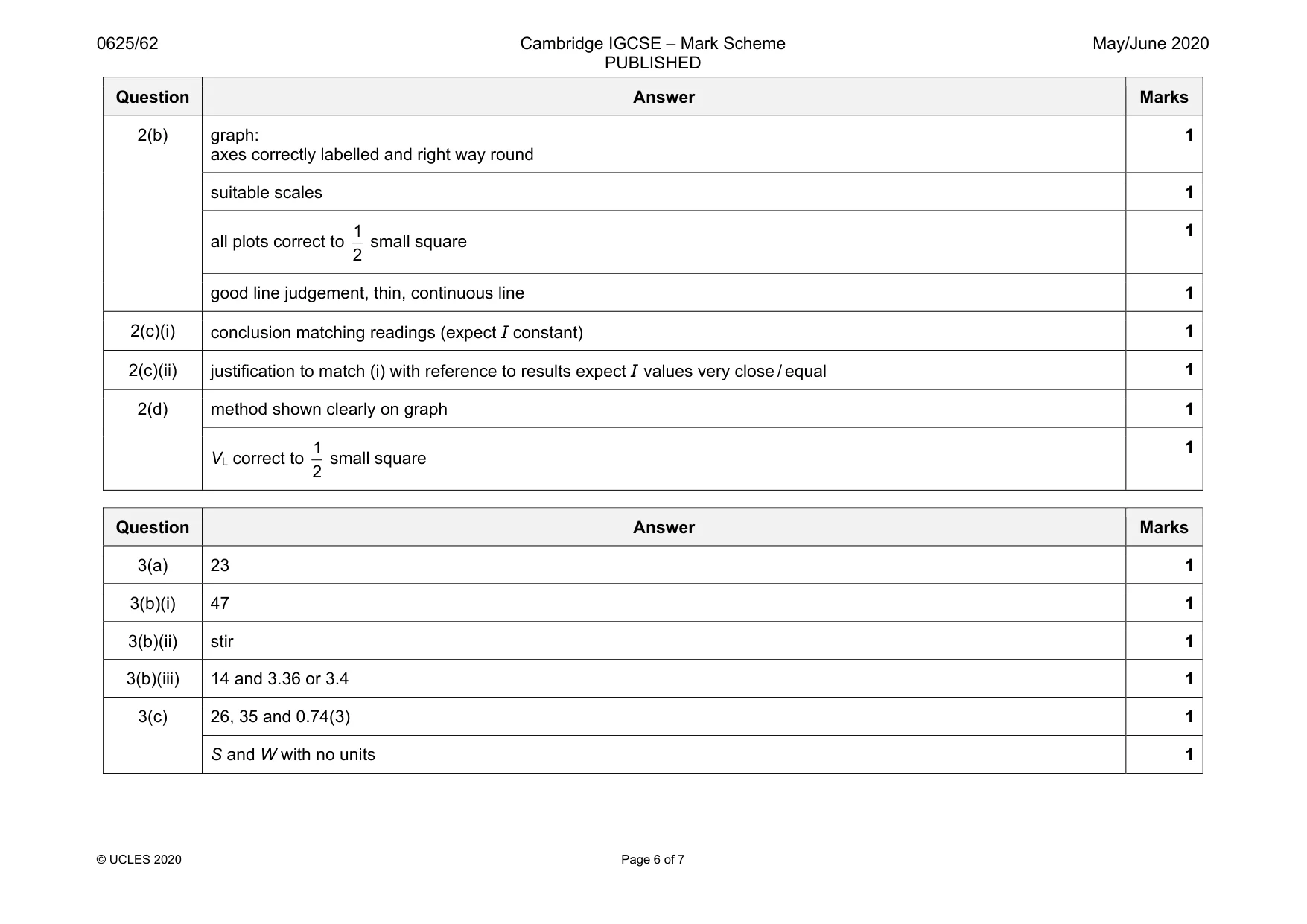 Mark scheme, page 6 of 7