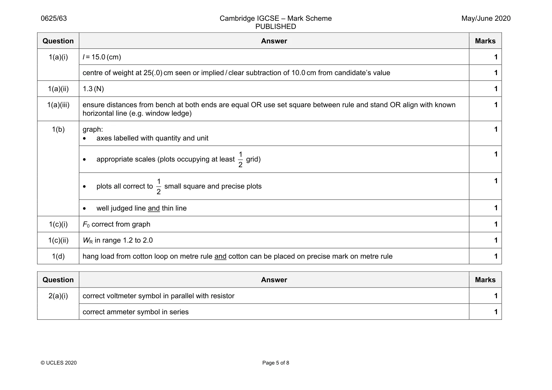 Mark scheme, page 5 of 8