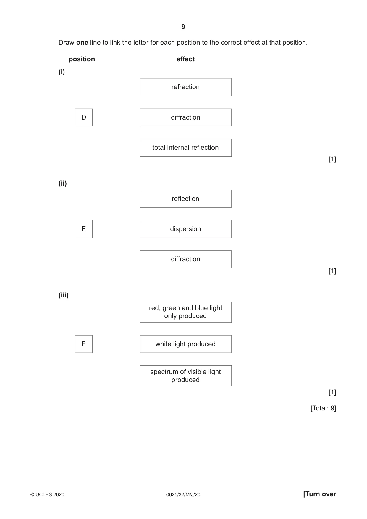 Cambridge IGCSE Physics 0625 2020 May/June Paper 3 · Variant 2 question paper, page 9 of 16