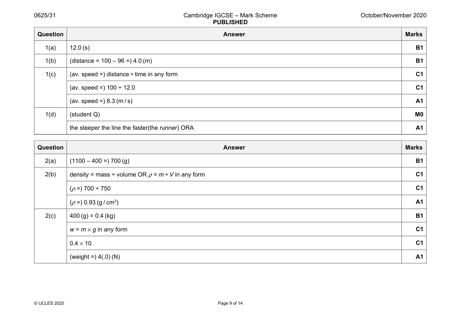 Mark scheme, page 9 of 14