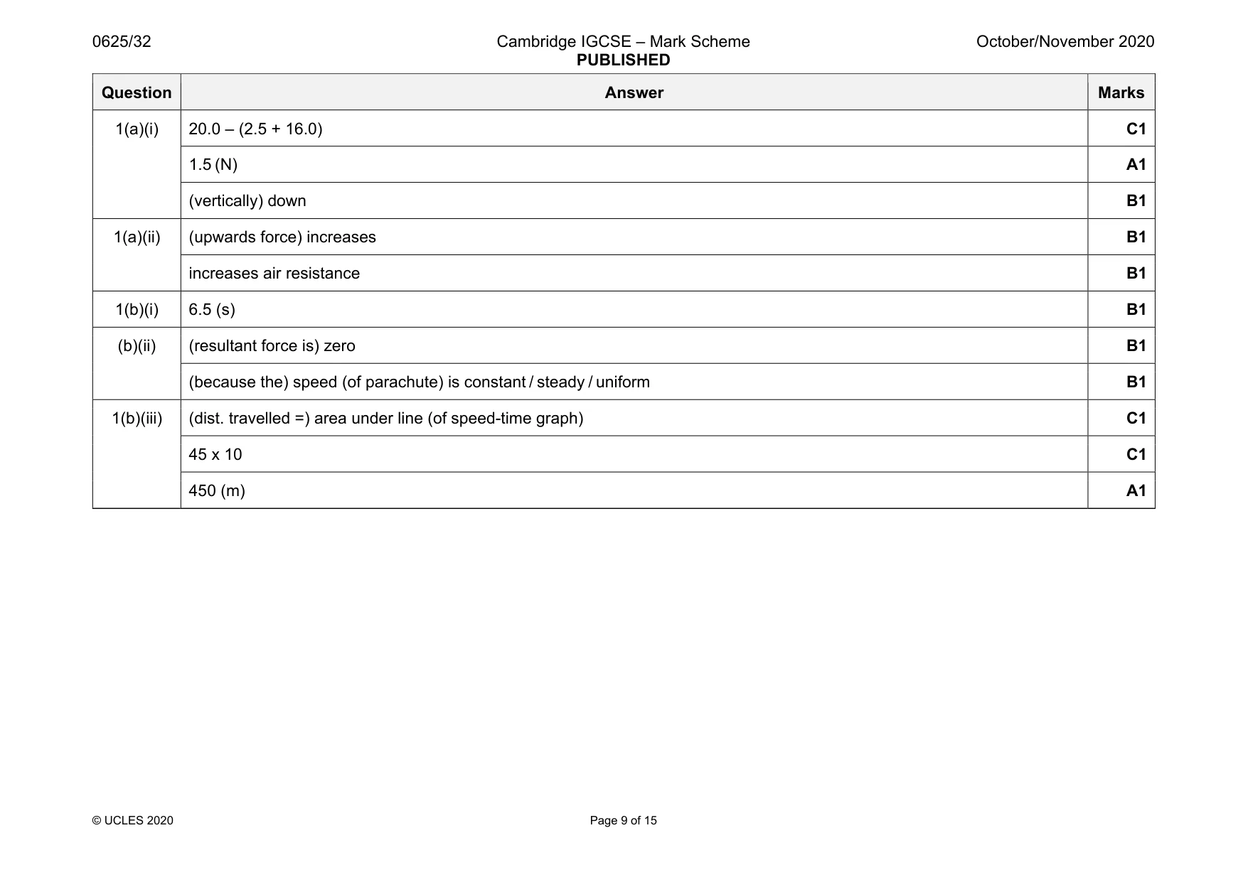 Mark scheme, page 9 of 15