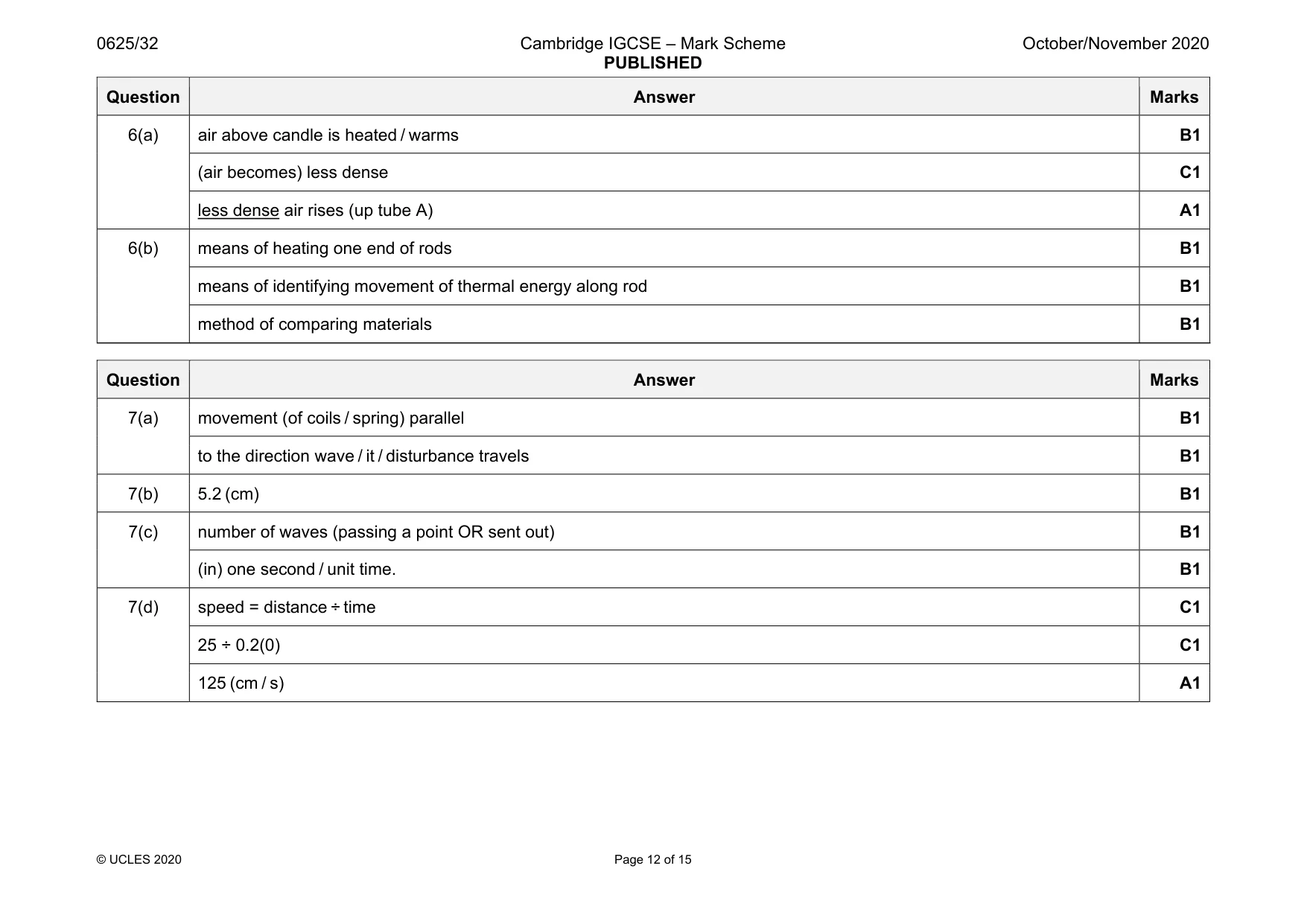 Mark scheme, page 12 of 15