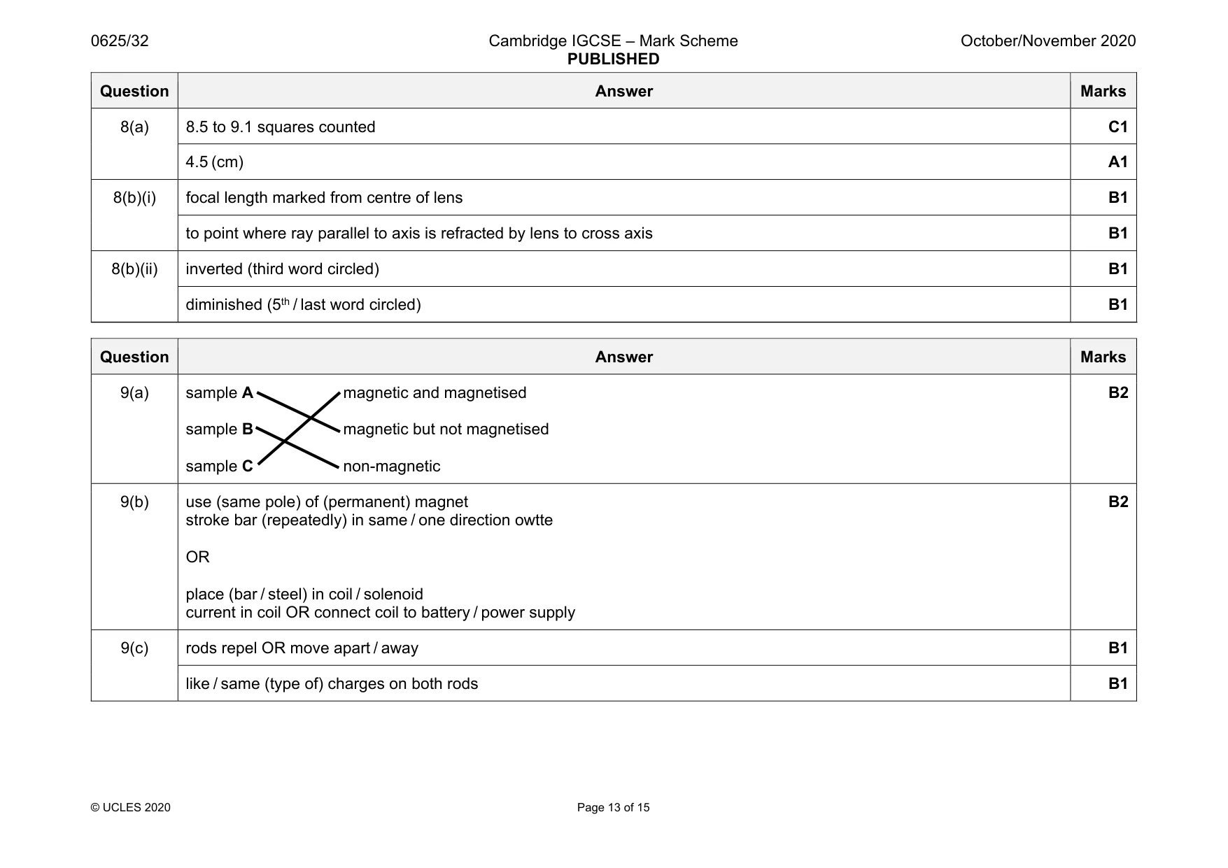 Mark scheme, page 13 of 15