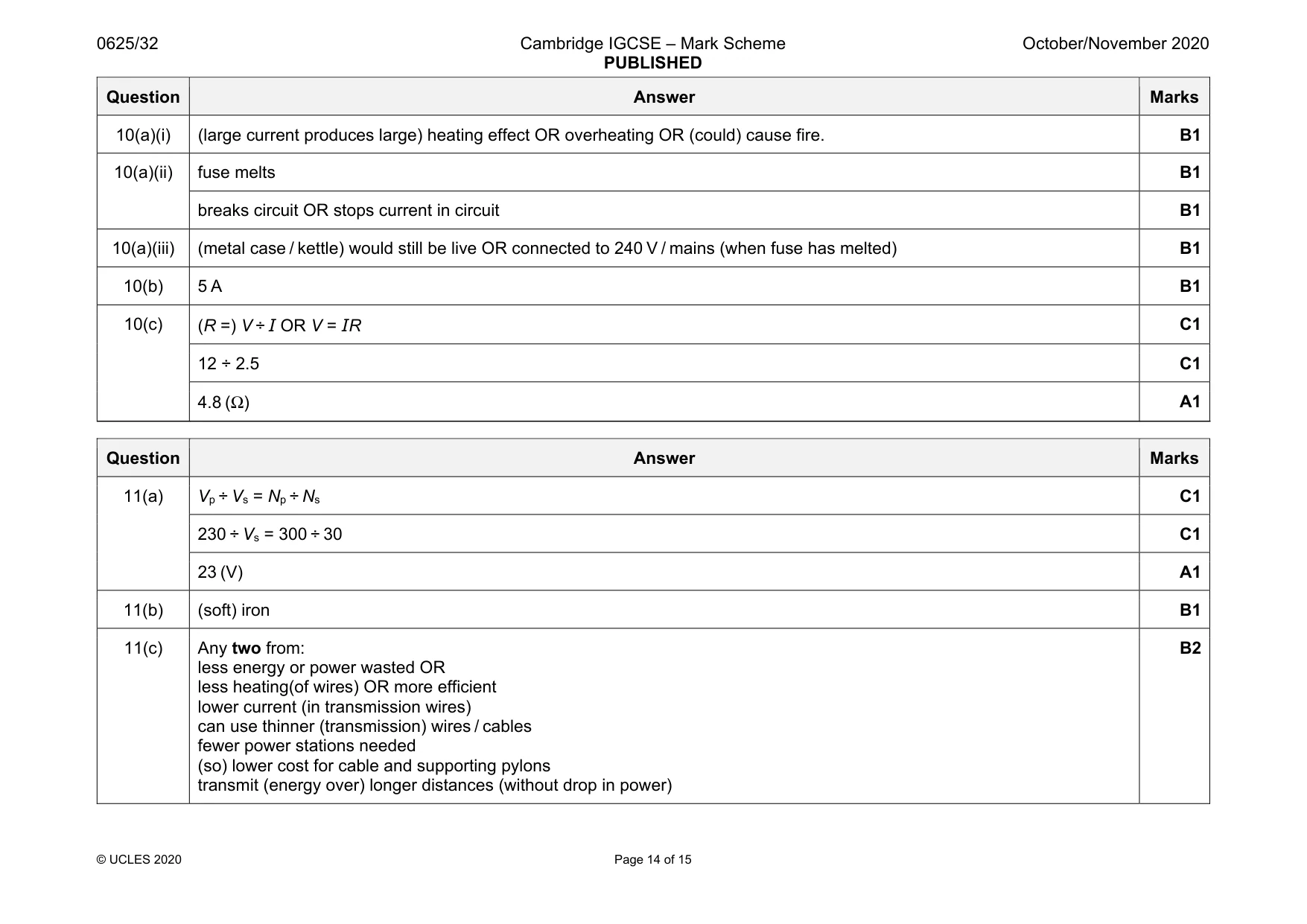 Mark scheme, page 14 of 15
