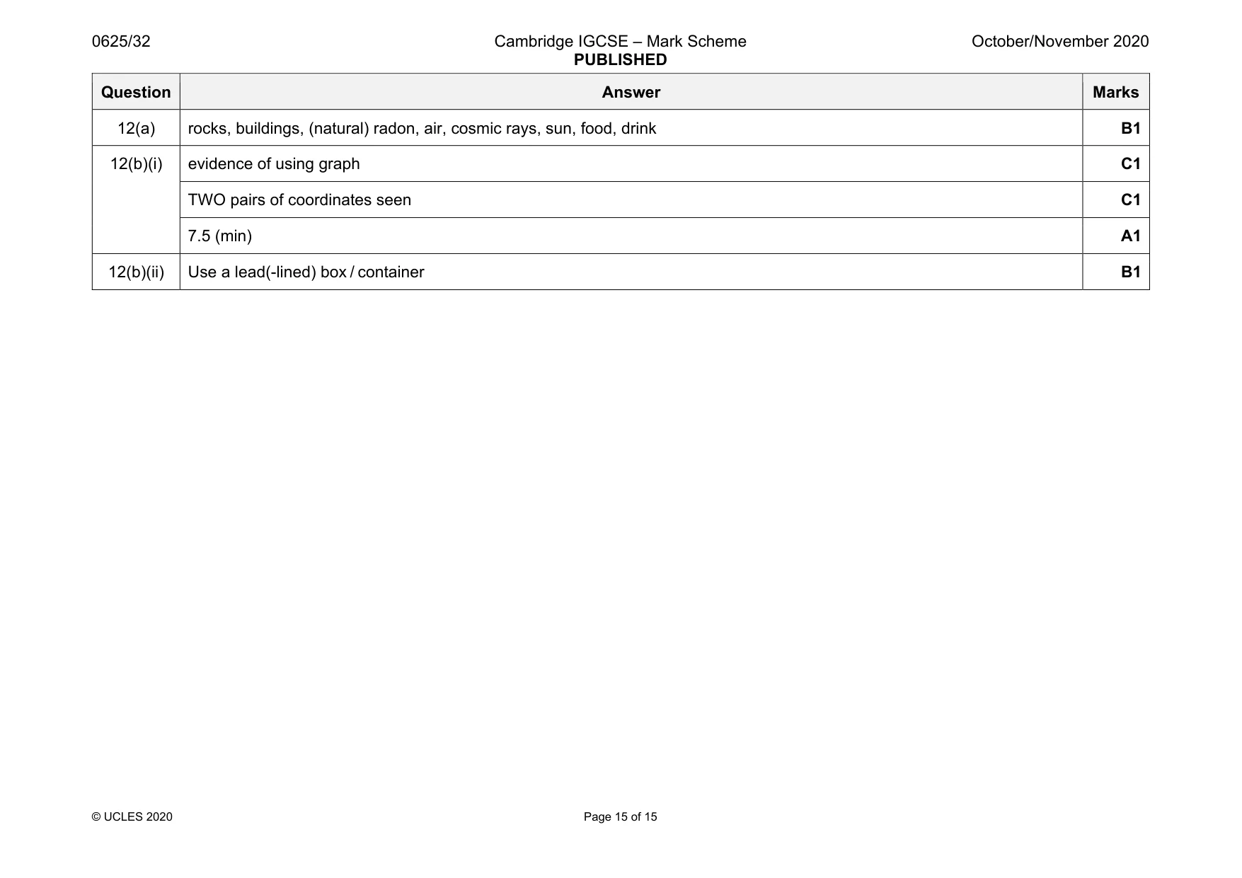 Mark scheme, page 15 of 15