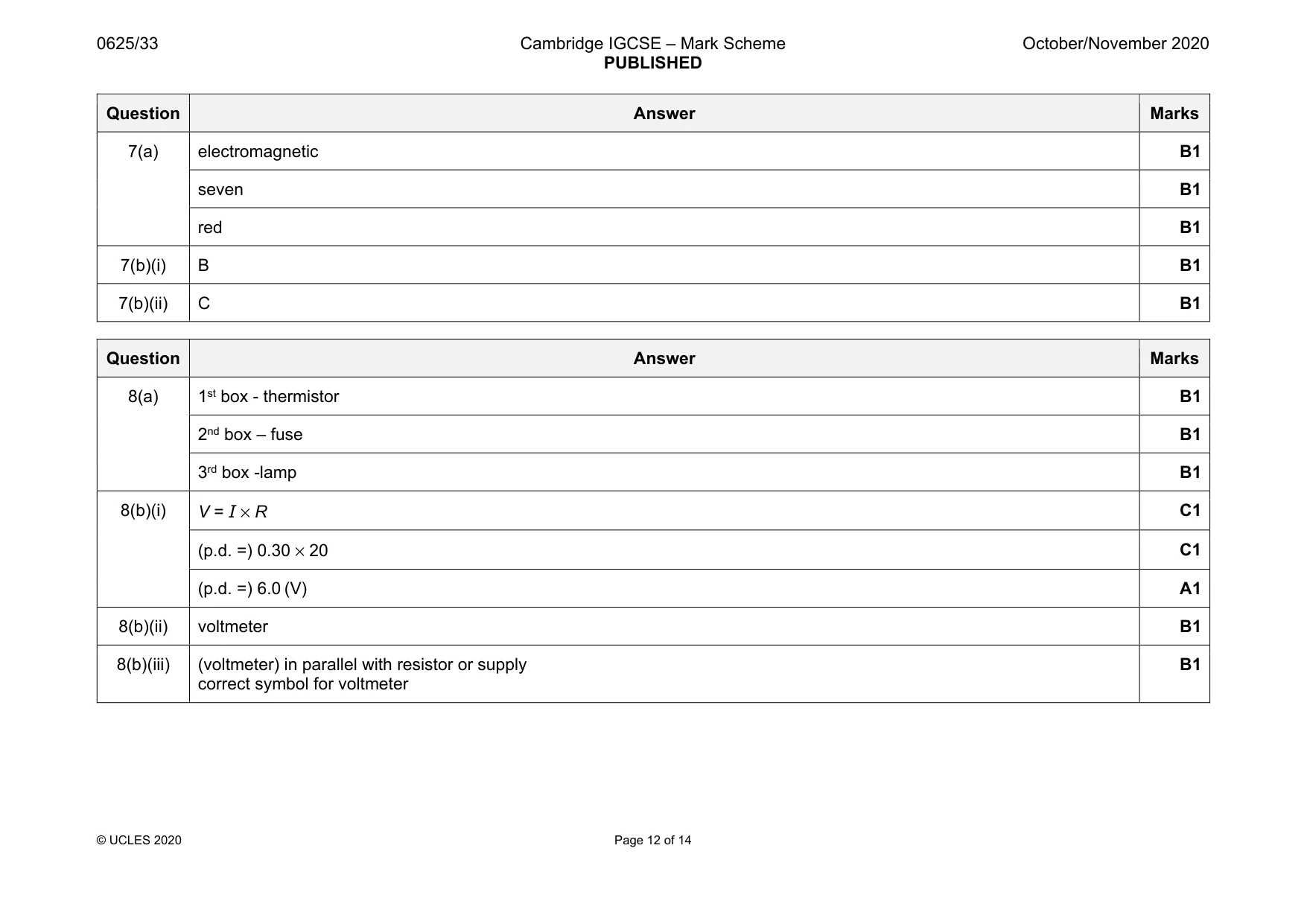 Mark scheme, page 12 of 14