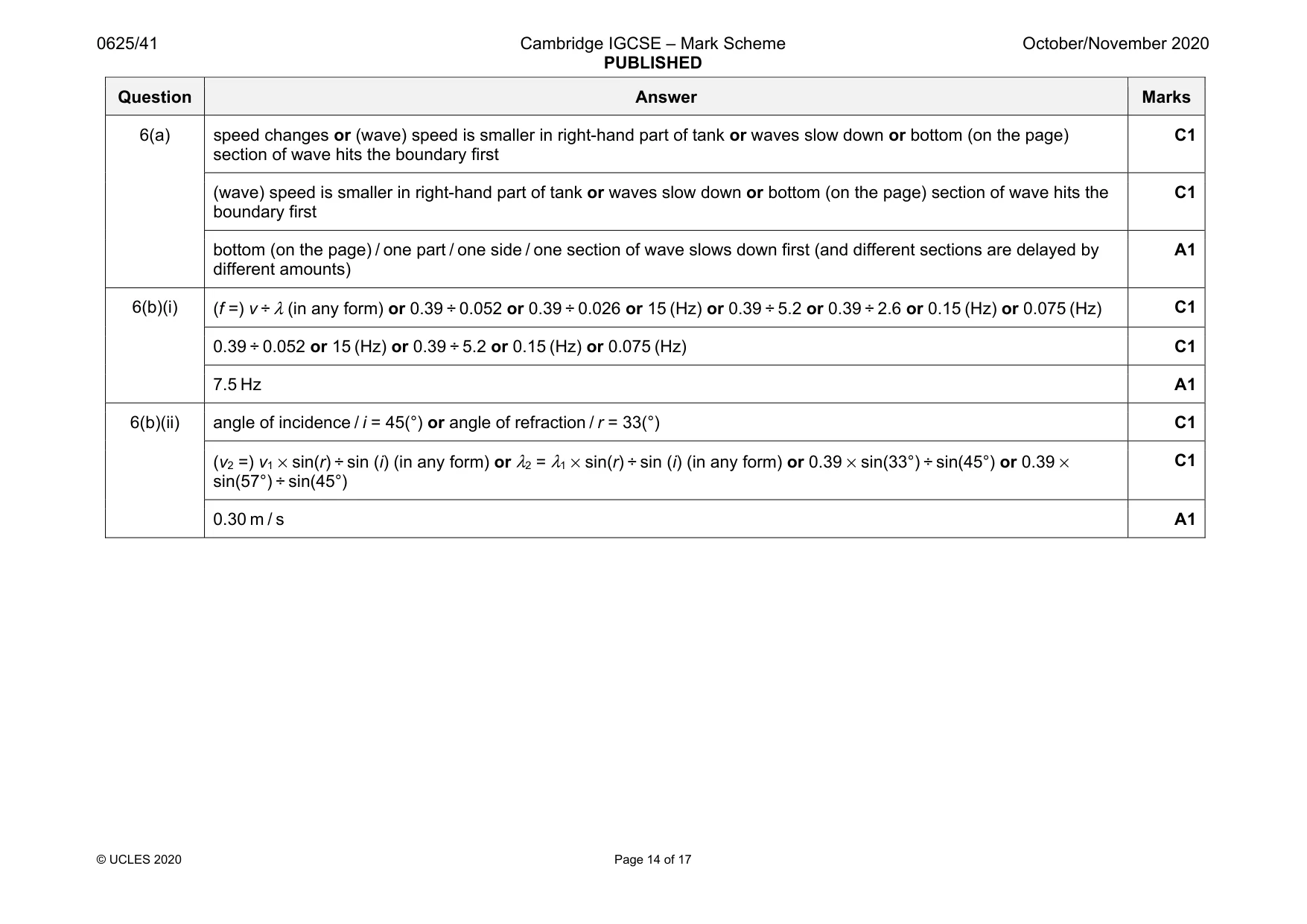 Mark scheme, page 14 of 17