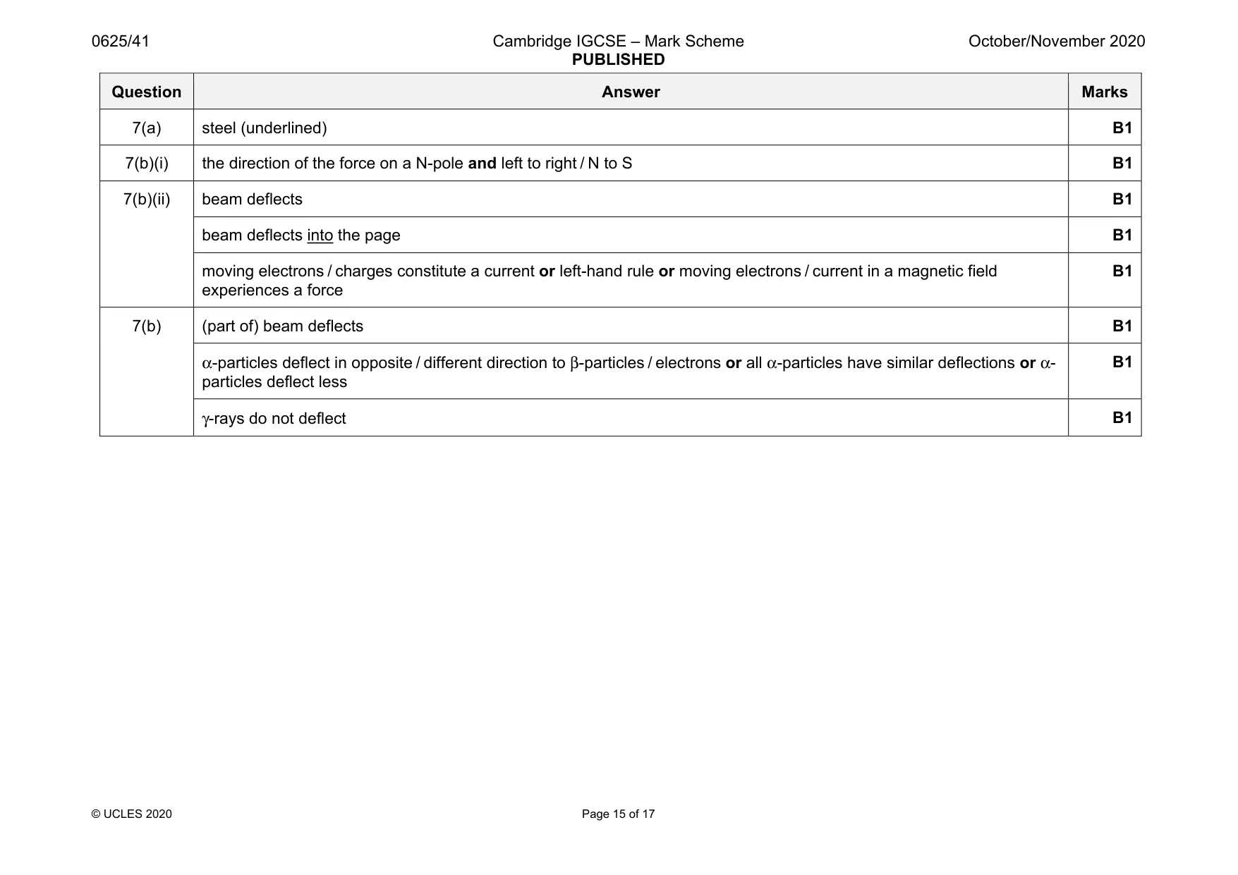 Mark scheme, page 15 of 17