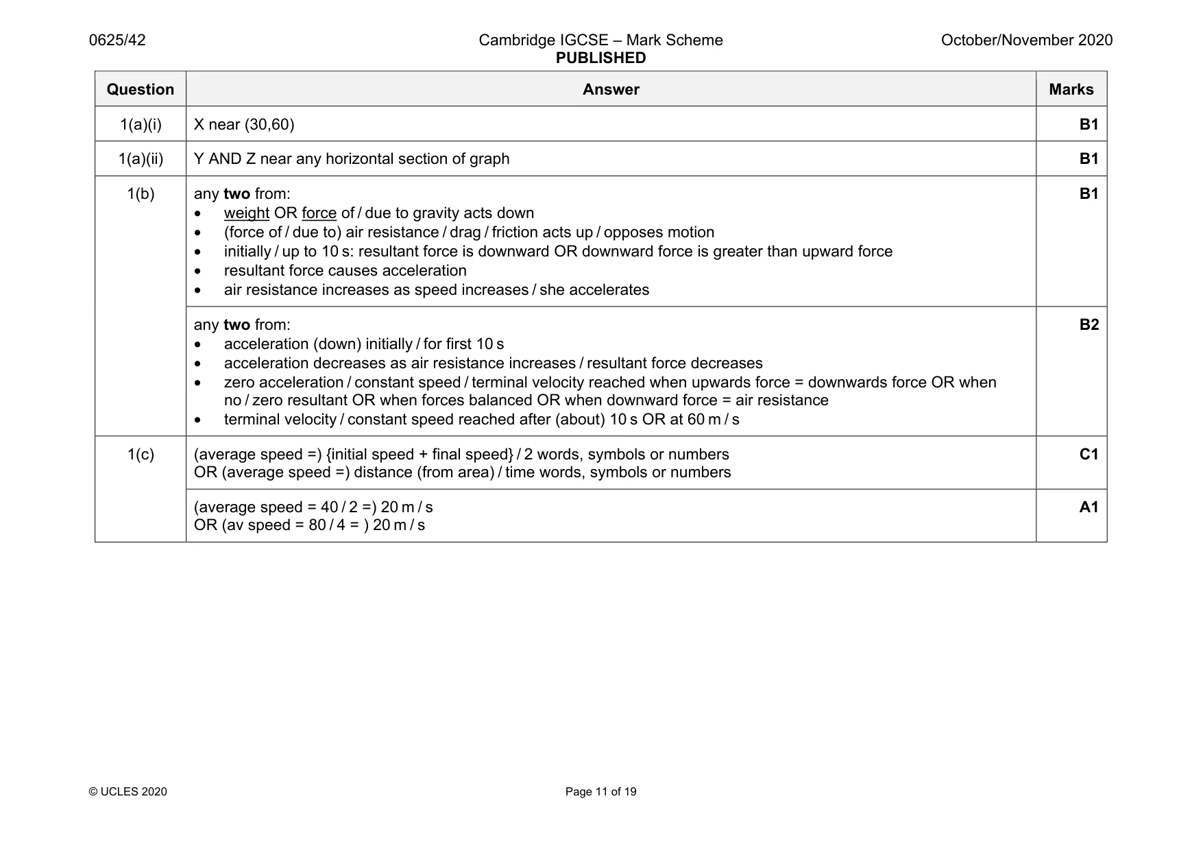 Mark scheme, page 11 of 19
