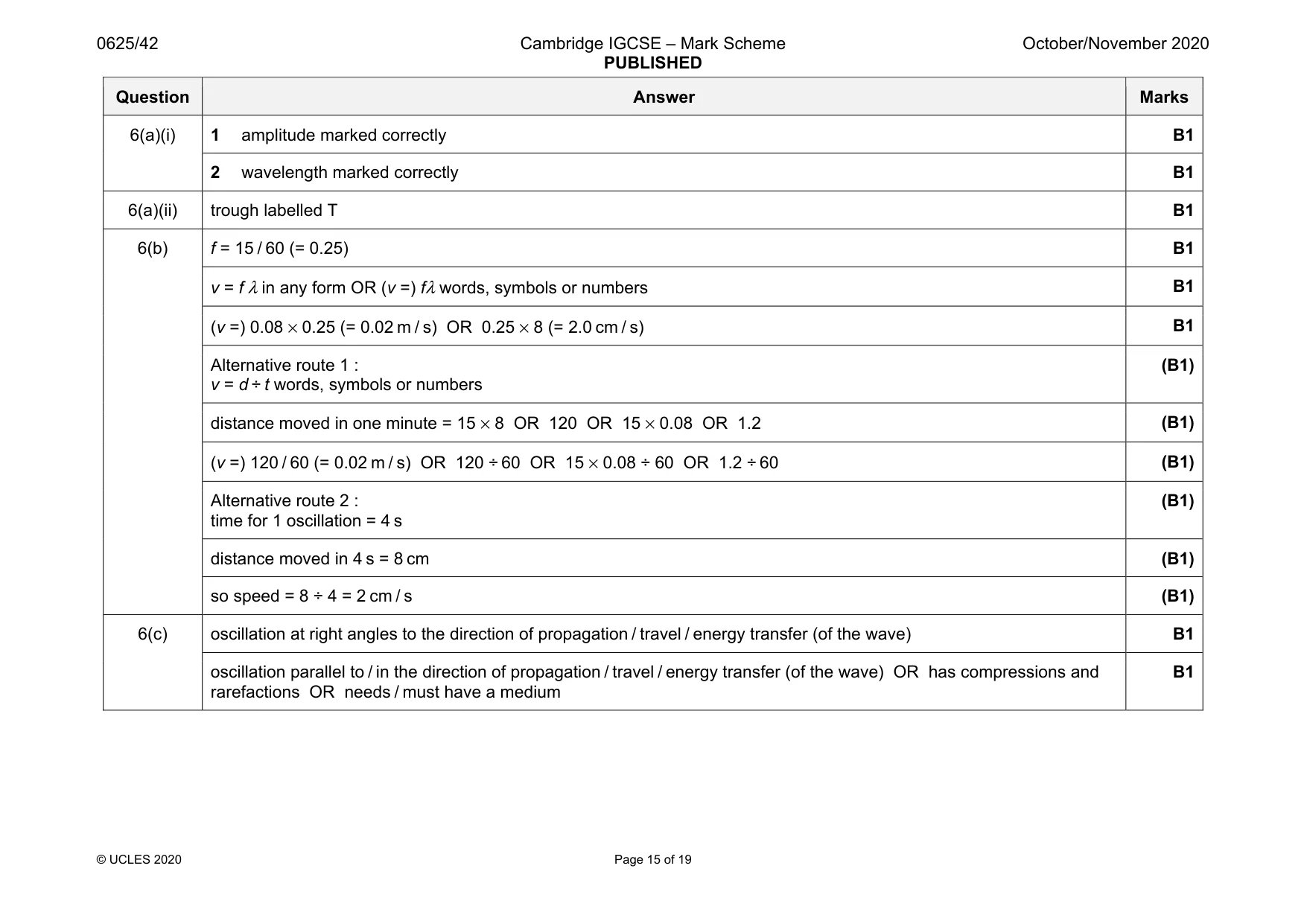 Mark scheme, page 15 of 19