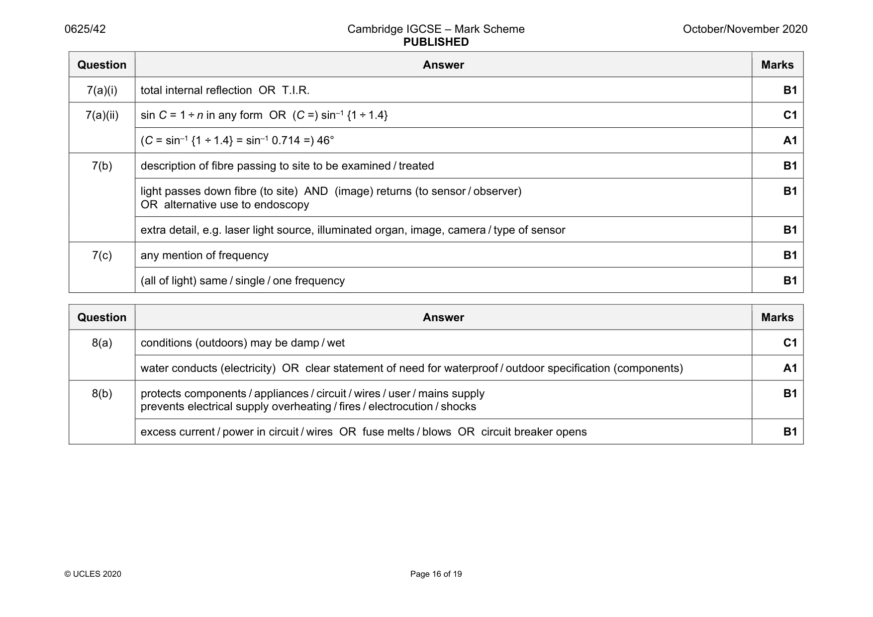 Mark scheme, page 16 of 19