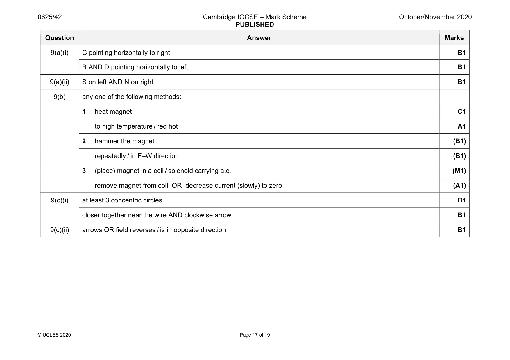 Mark scheme, page 17 of 19
