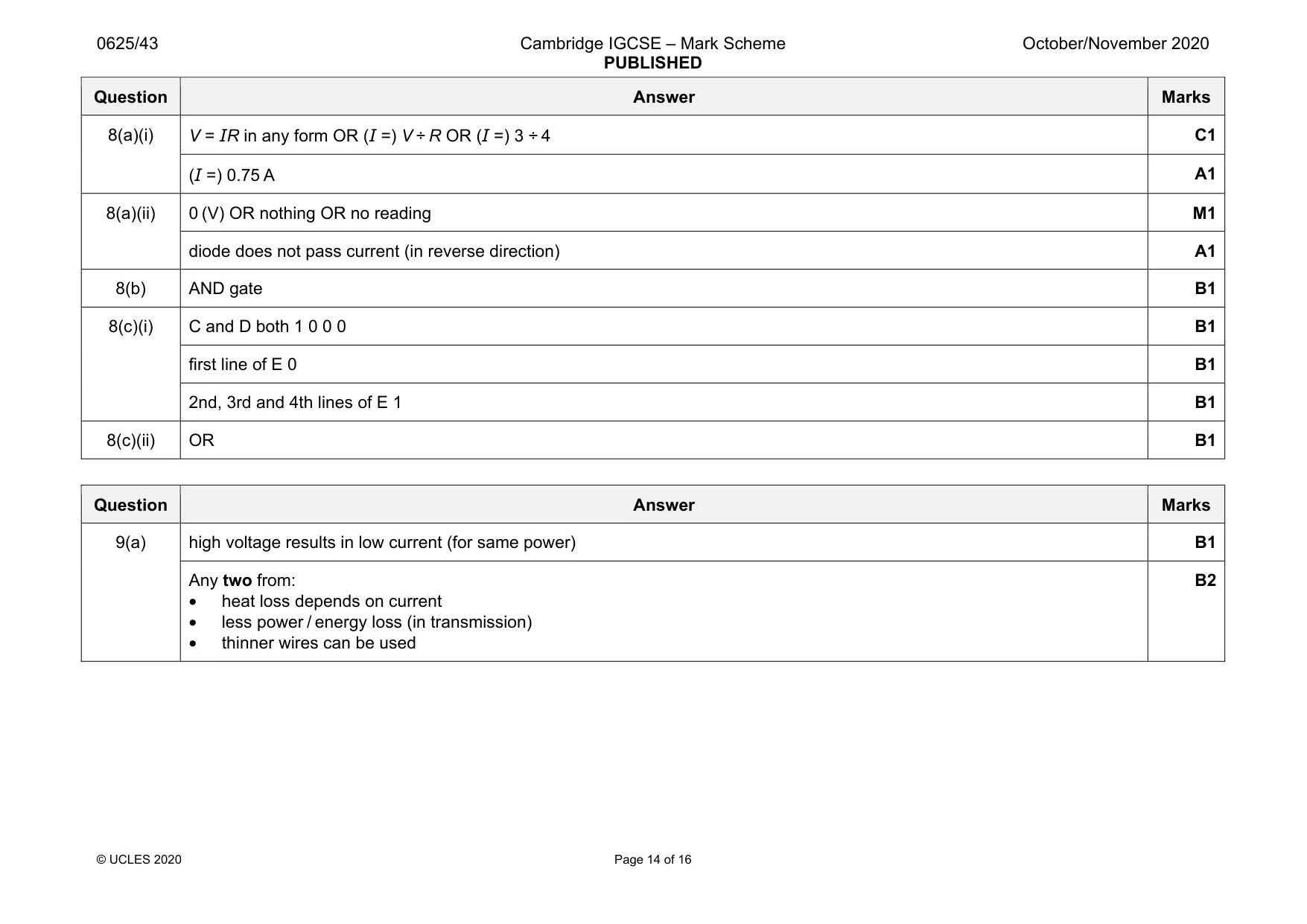 Mark scheme, page 14 of 16