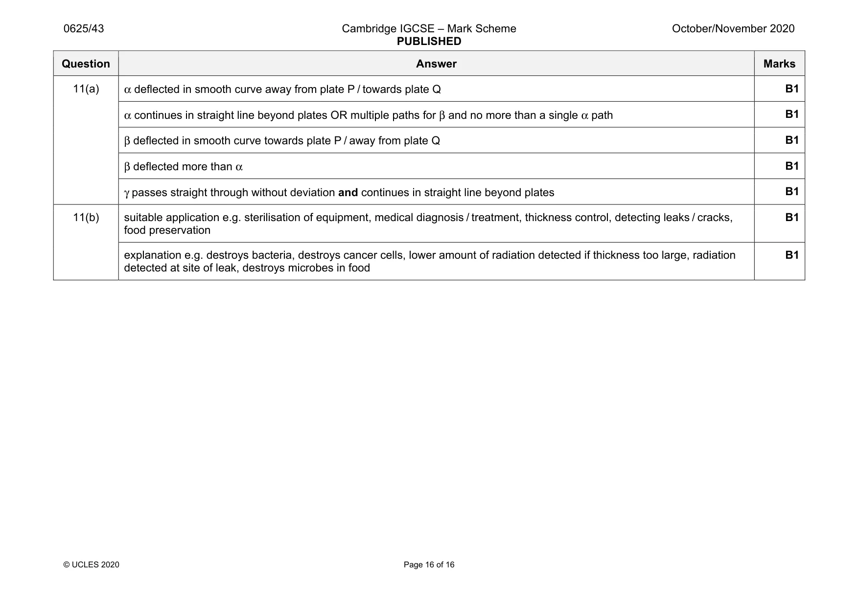 Mark scheme, page 16 of 16