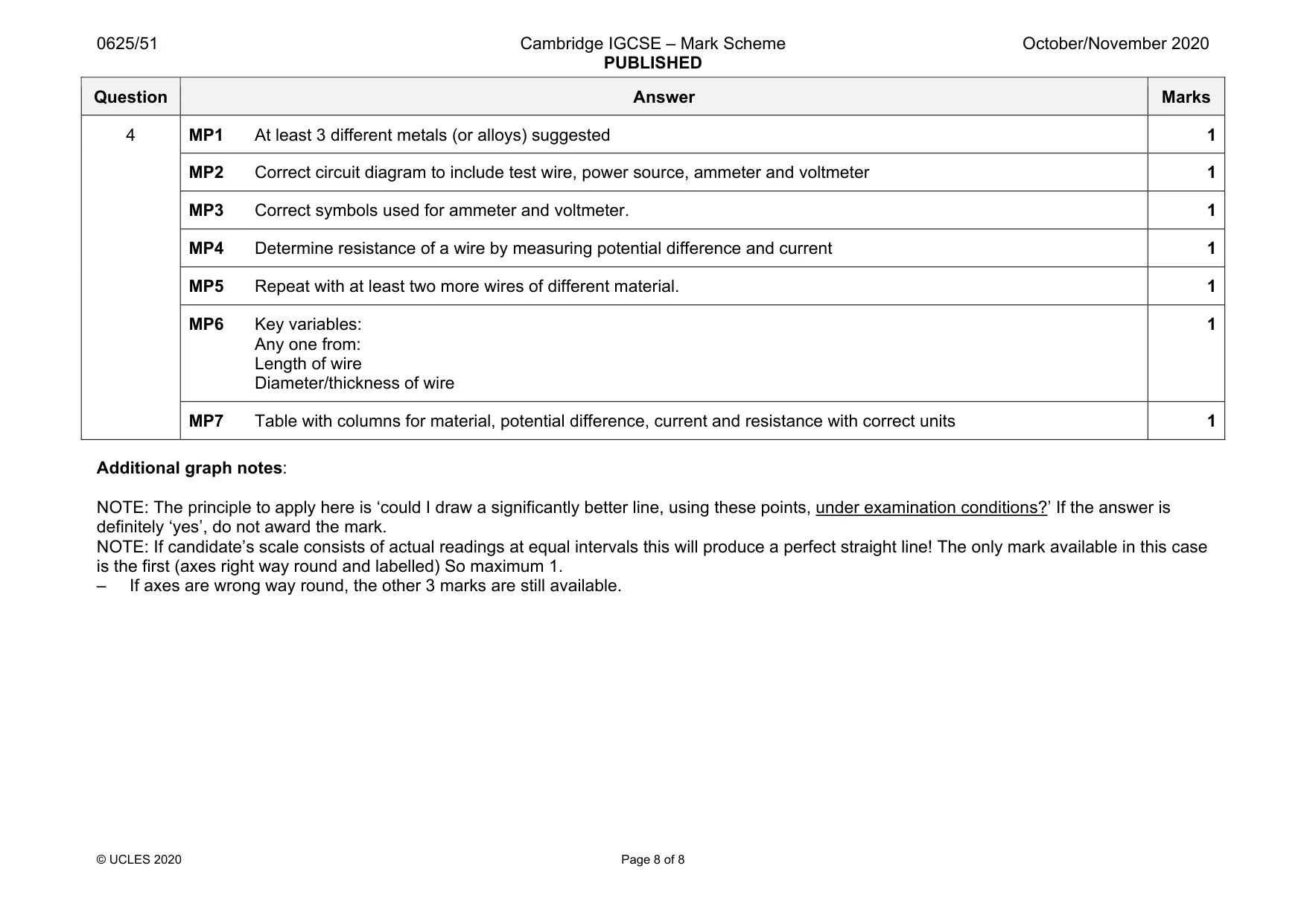 Mark scheme, page 8 of 8