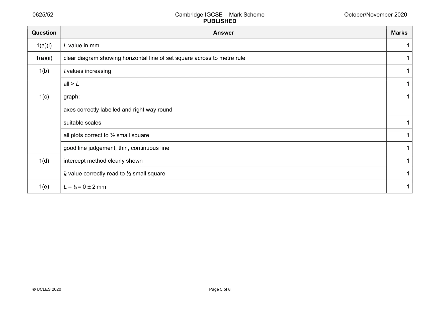 Mark scheme, page 5 of 8