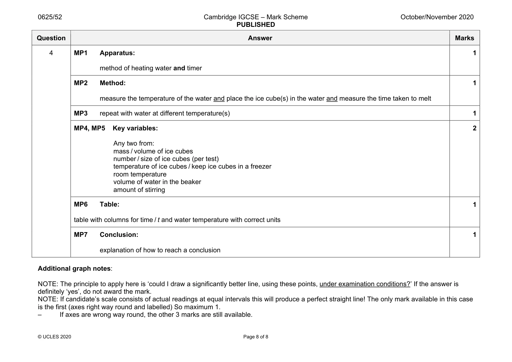 Mark scheme, page 8 of 8