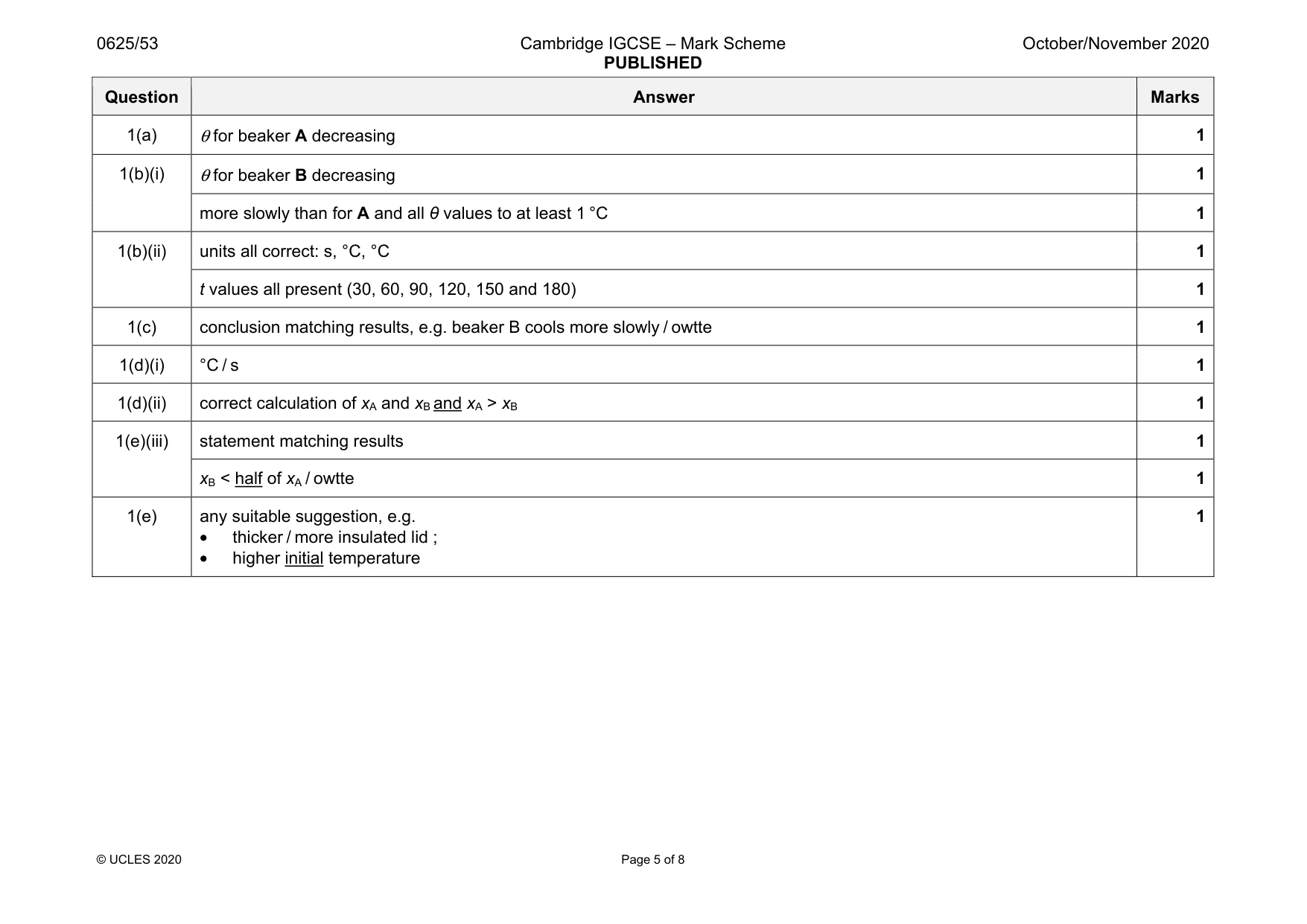 Mark scheme, page 5 of 8