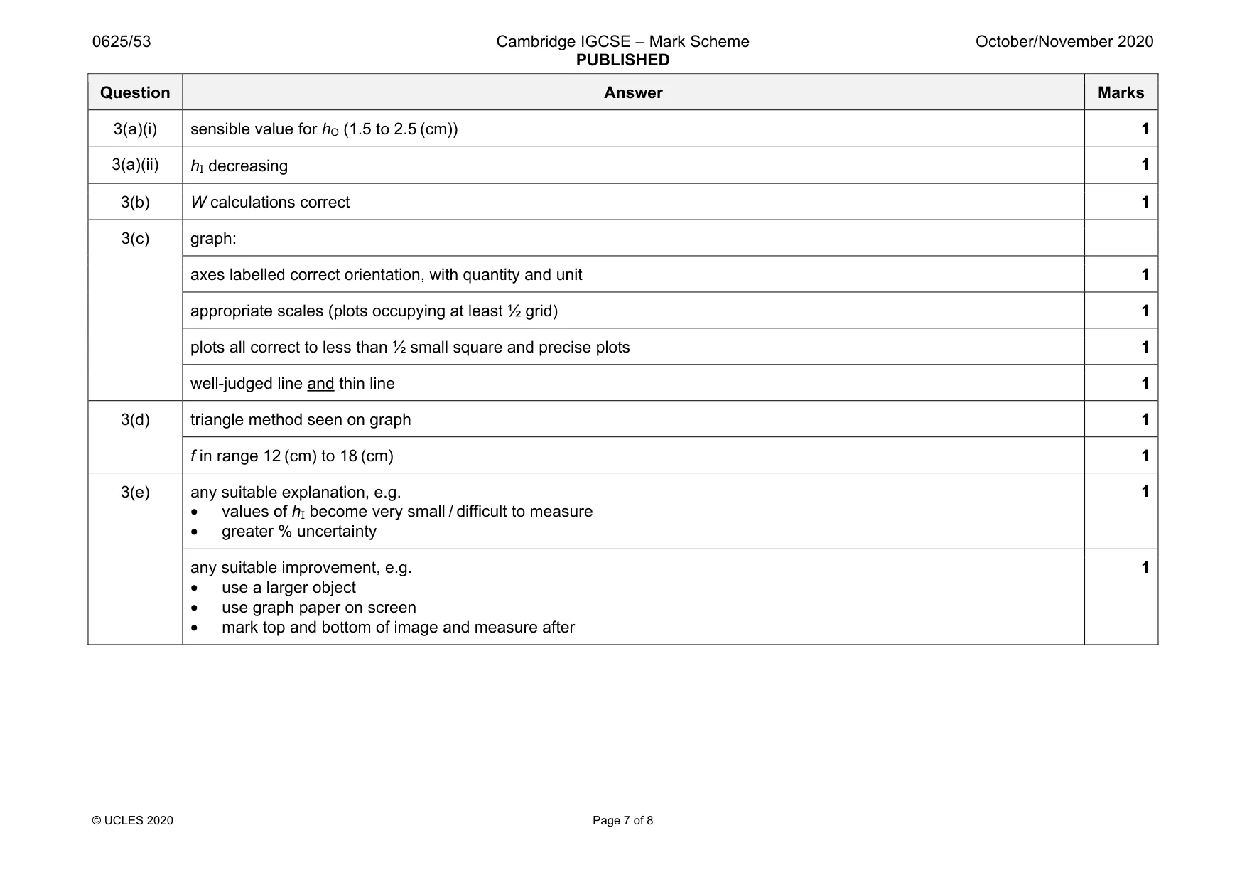 Mark scheme, page 7 of 8