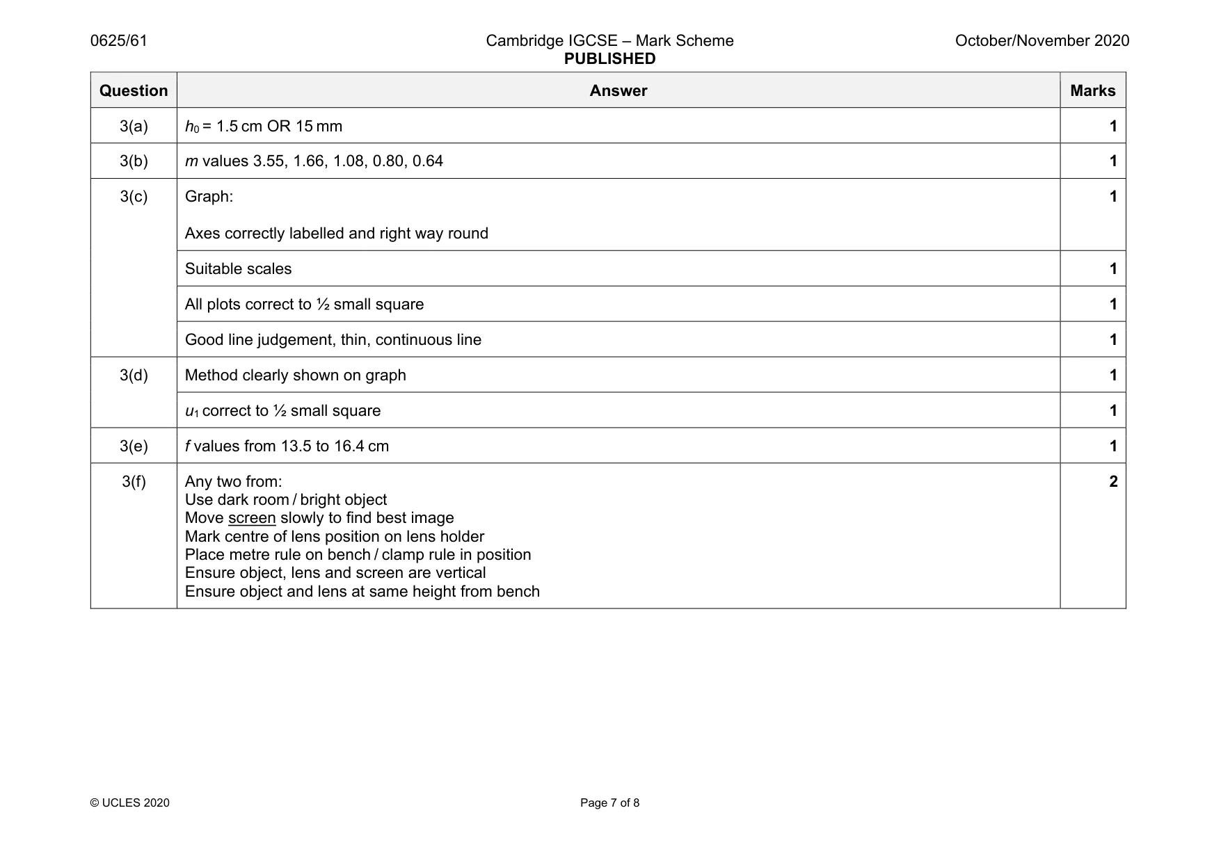 Mark scheme, page 7 of 8
