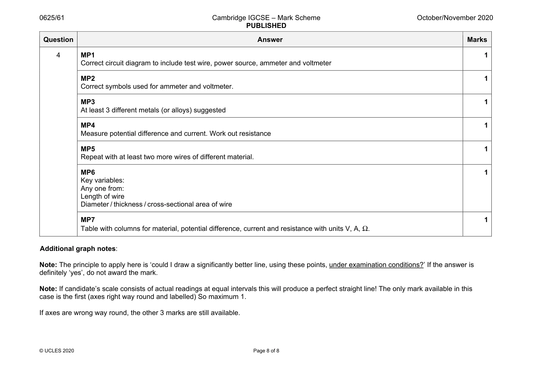 Mark scheme, page 8 of 8