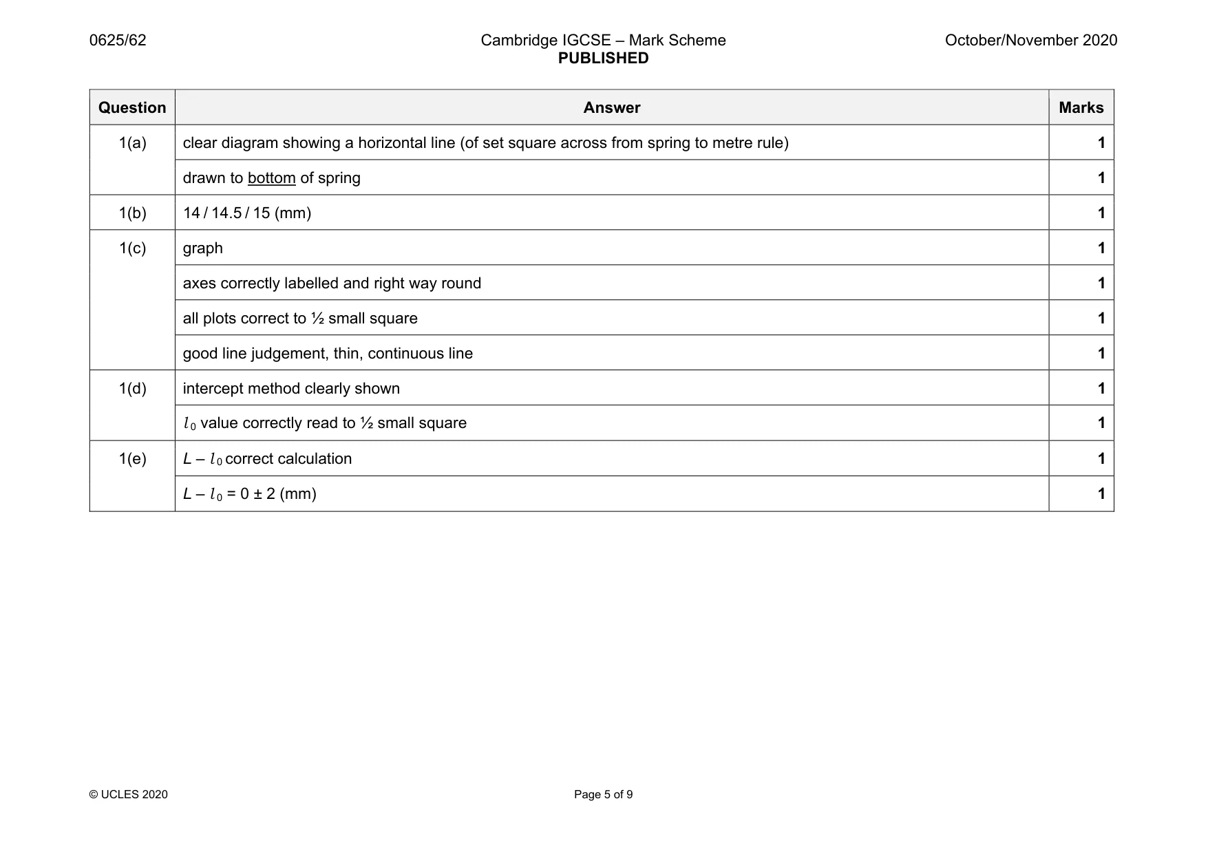 Mark scheme, page 5 of 9