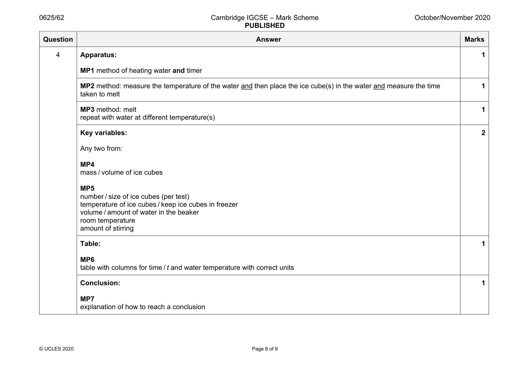 Mark scheme, page 8 of 9