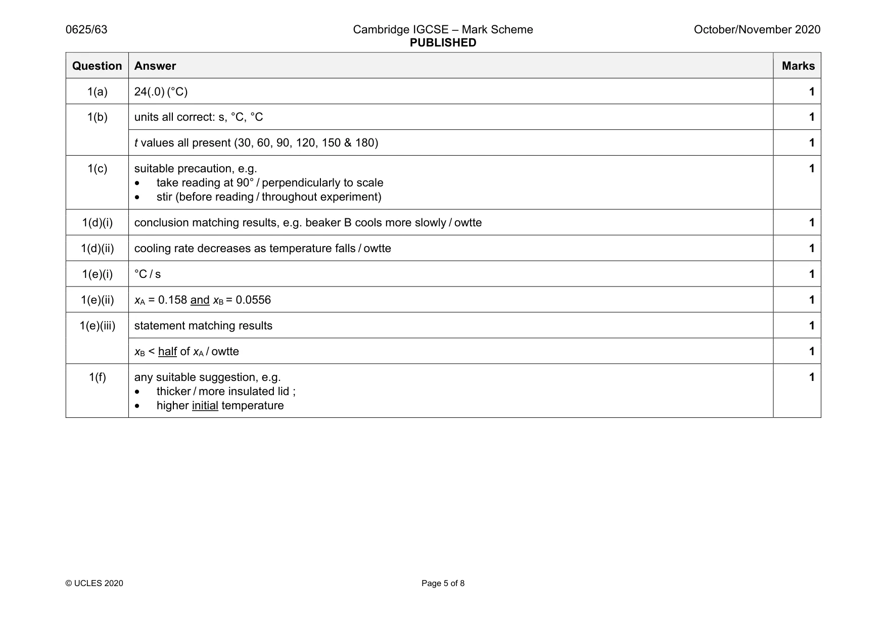Mark scheme, page 5 of 8