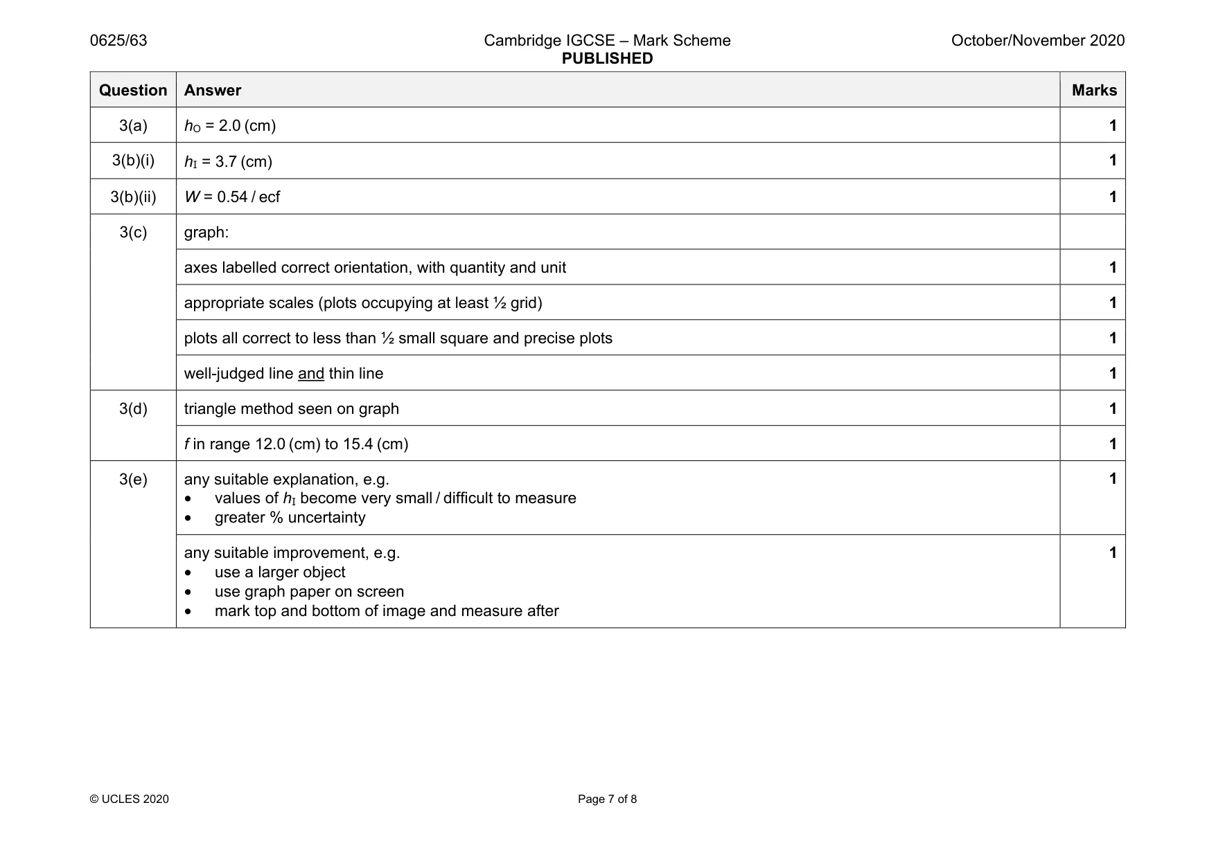 Mark scheme, page 7 of 8