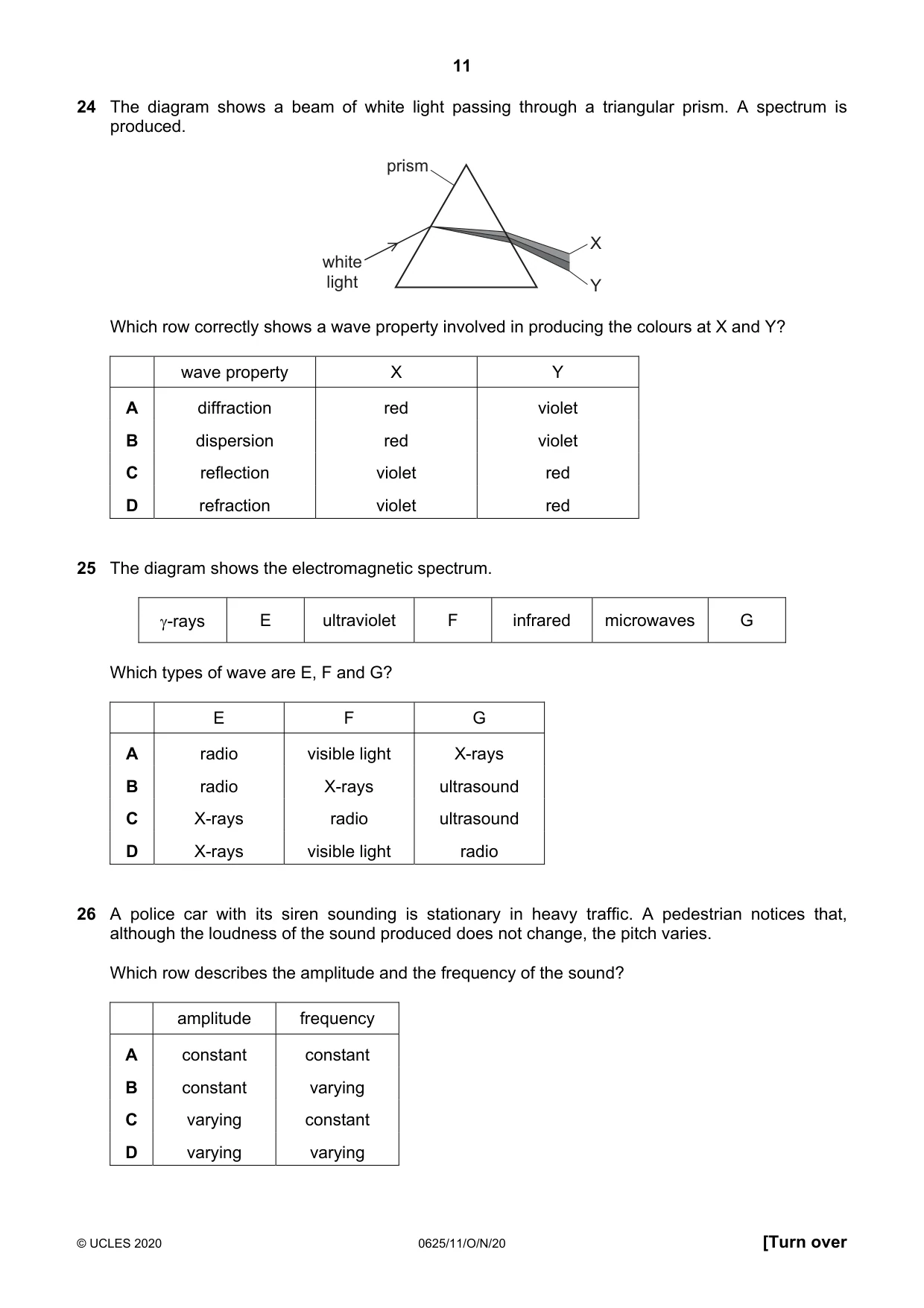 Cambridge IGCSE Physics 0625 2020 Oct/Nov Paper 1 · Variant 1 question paper, page 11 of 16