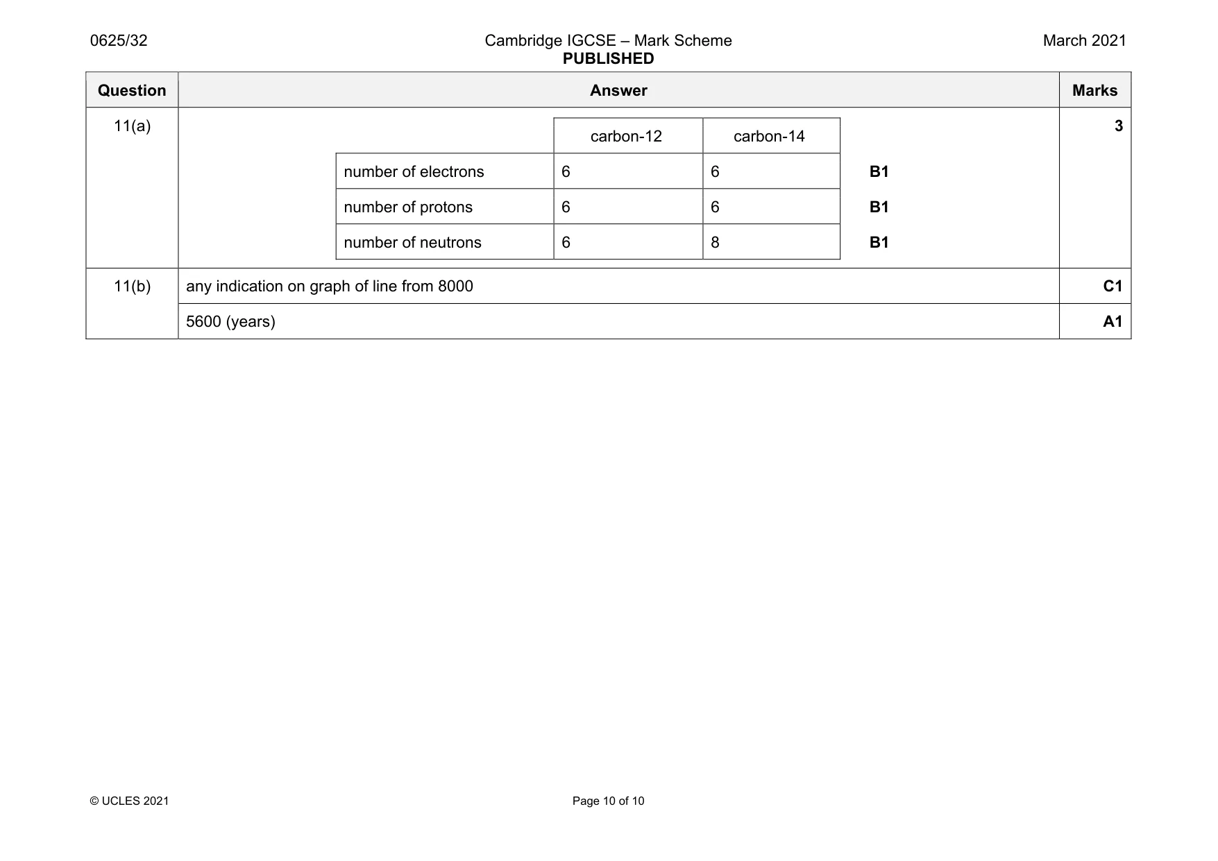 Mark scheme, page 10 of 10