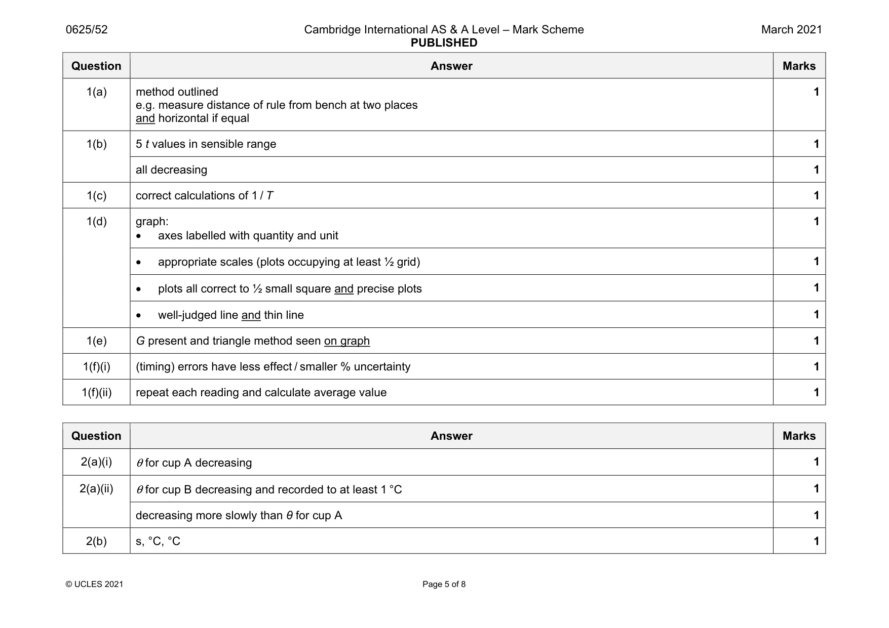 Mark scheme, page 5 of 8