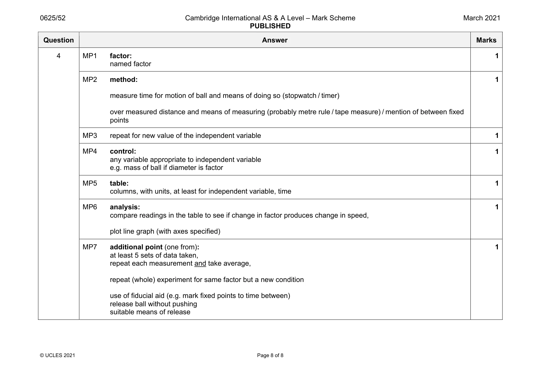 Mark scheme, page 8 of 8