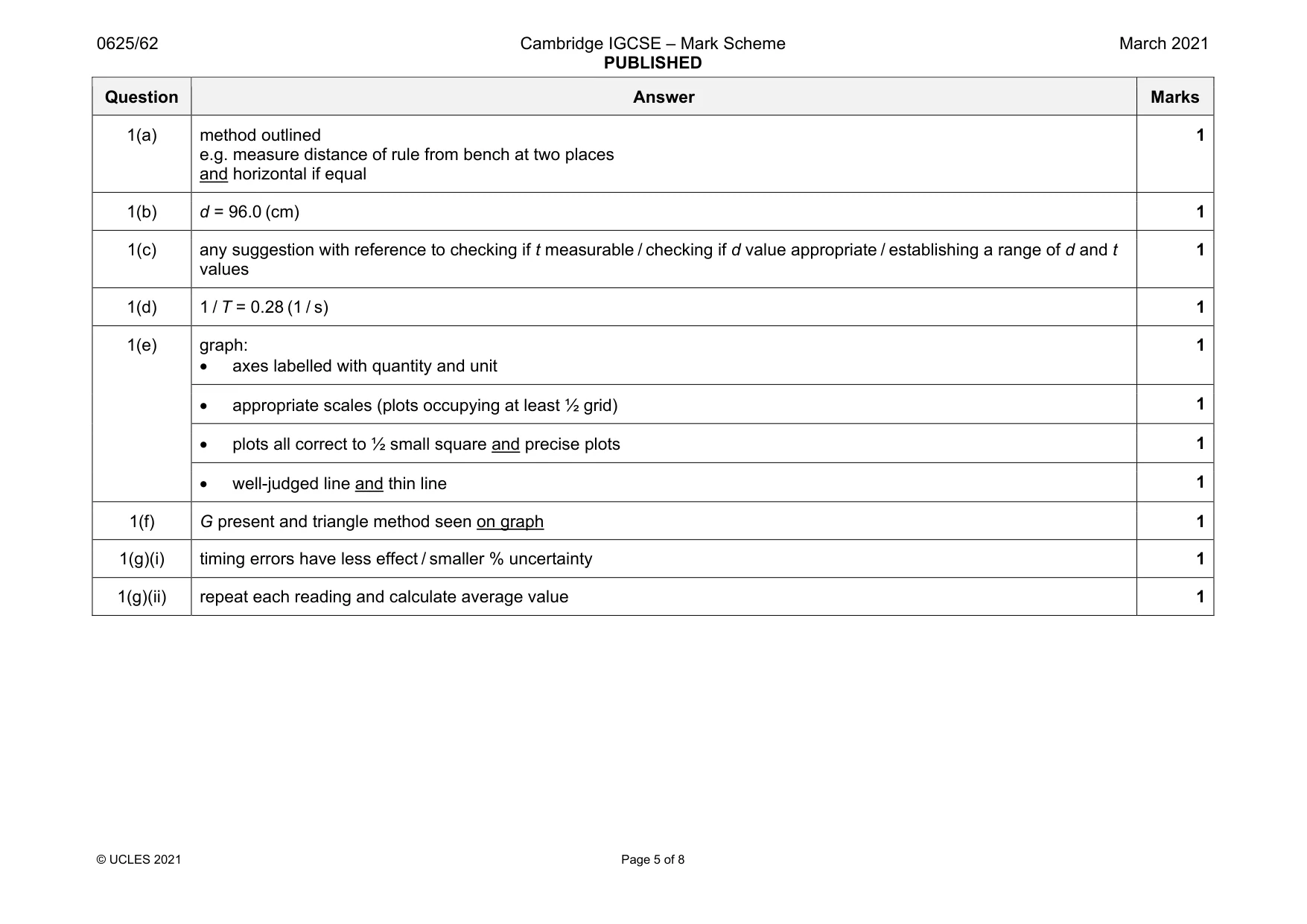 Mark scheme, page 5 of 8