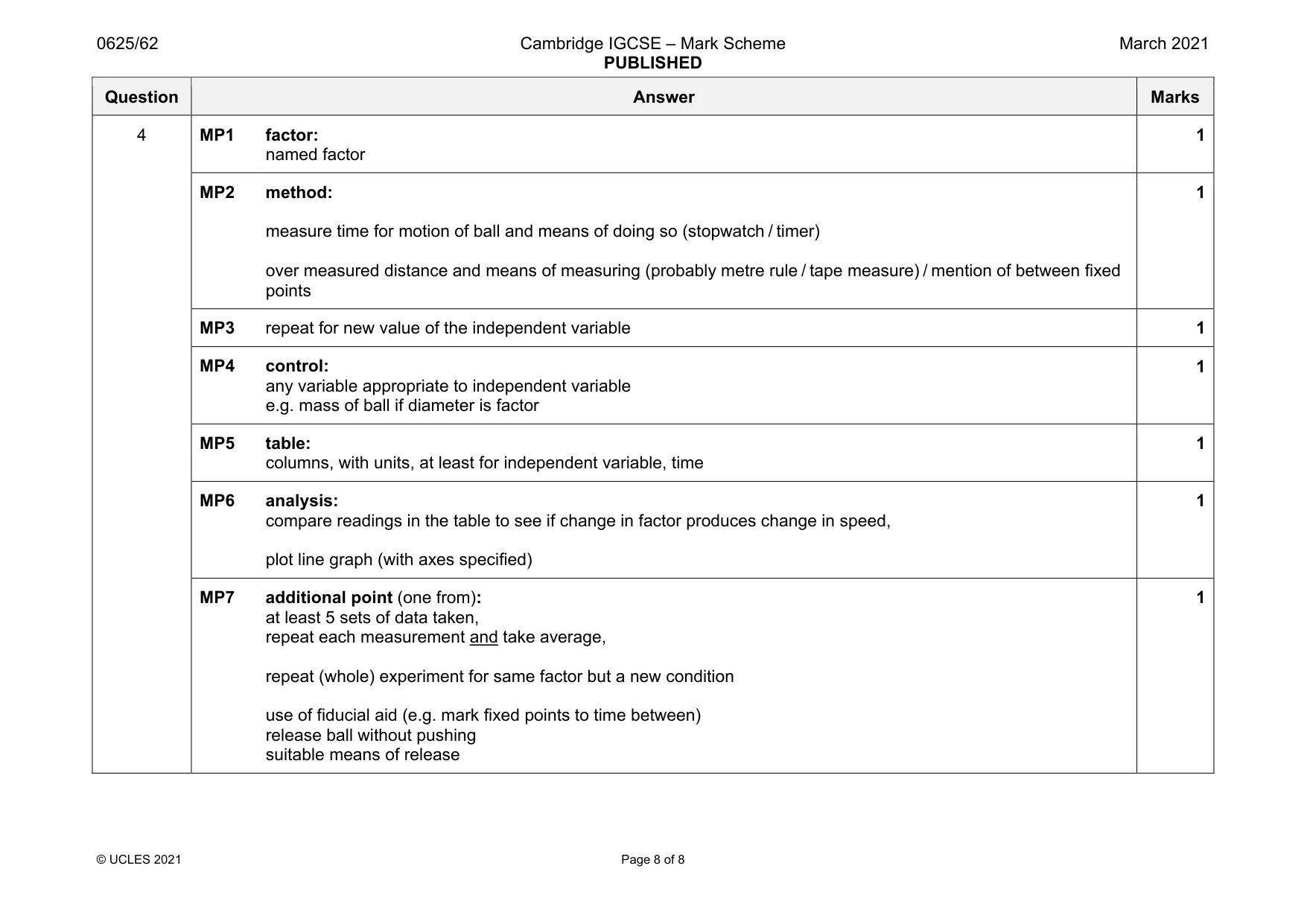 Mark scheme, page 8 of 8