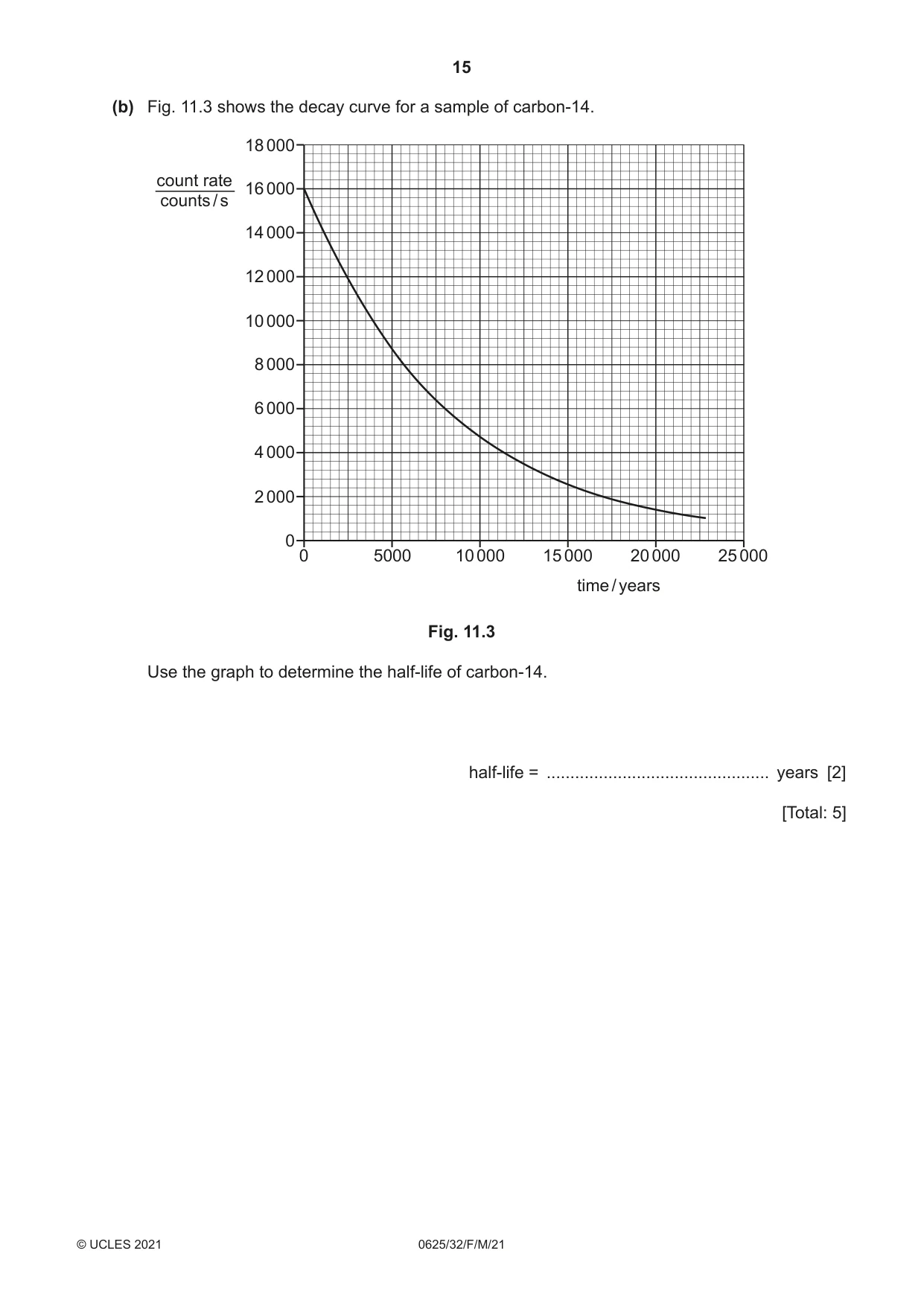 Cambridge IGCSE Physics 0625 2021 Feb/March Paper 3 · Variant 2 question paper, page 15 of 16