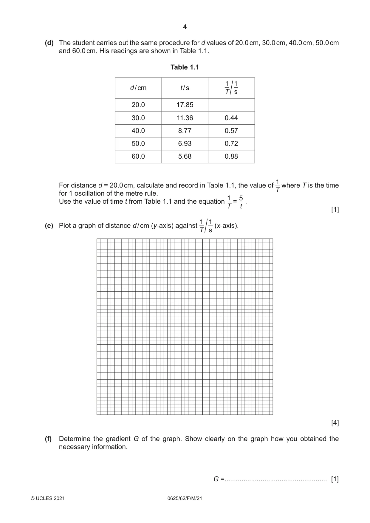 Cambridge IGCSE Physics 0625 2021 Feb/March Paper 6 · Variant 2 question paper, page 4 of 16