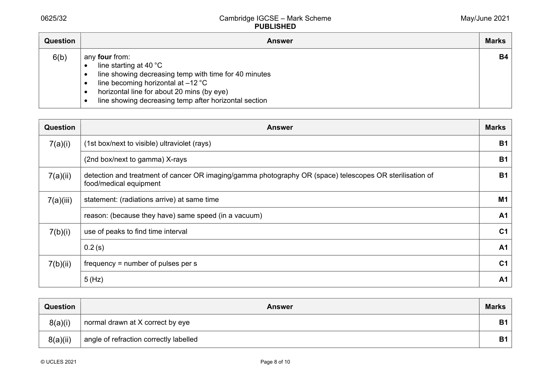 Mark scheme, page 8 of 10