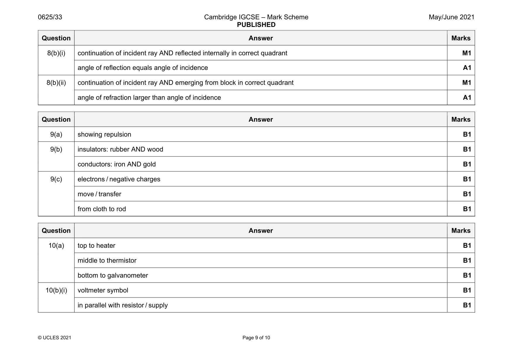 Mark scheme, page 9 of 10