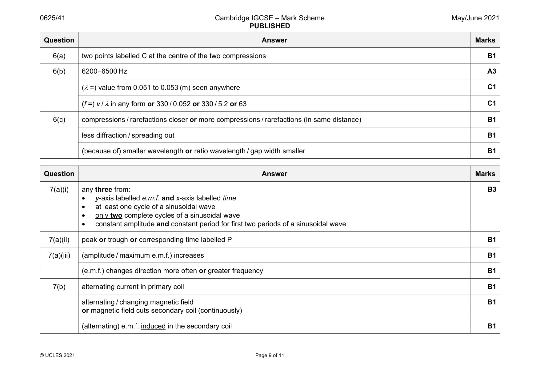 Mark scheme, page 9 of 11