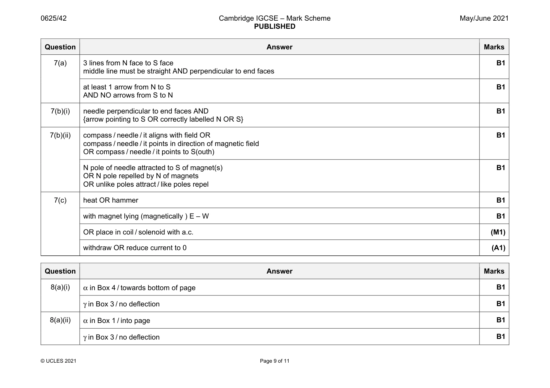 Mark scheme, page 9 of 11