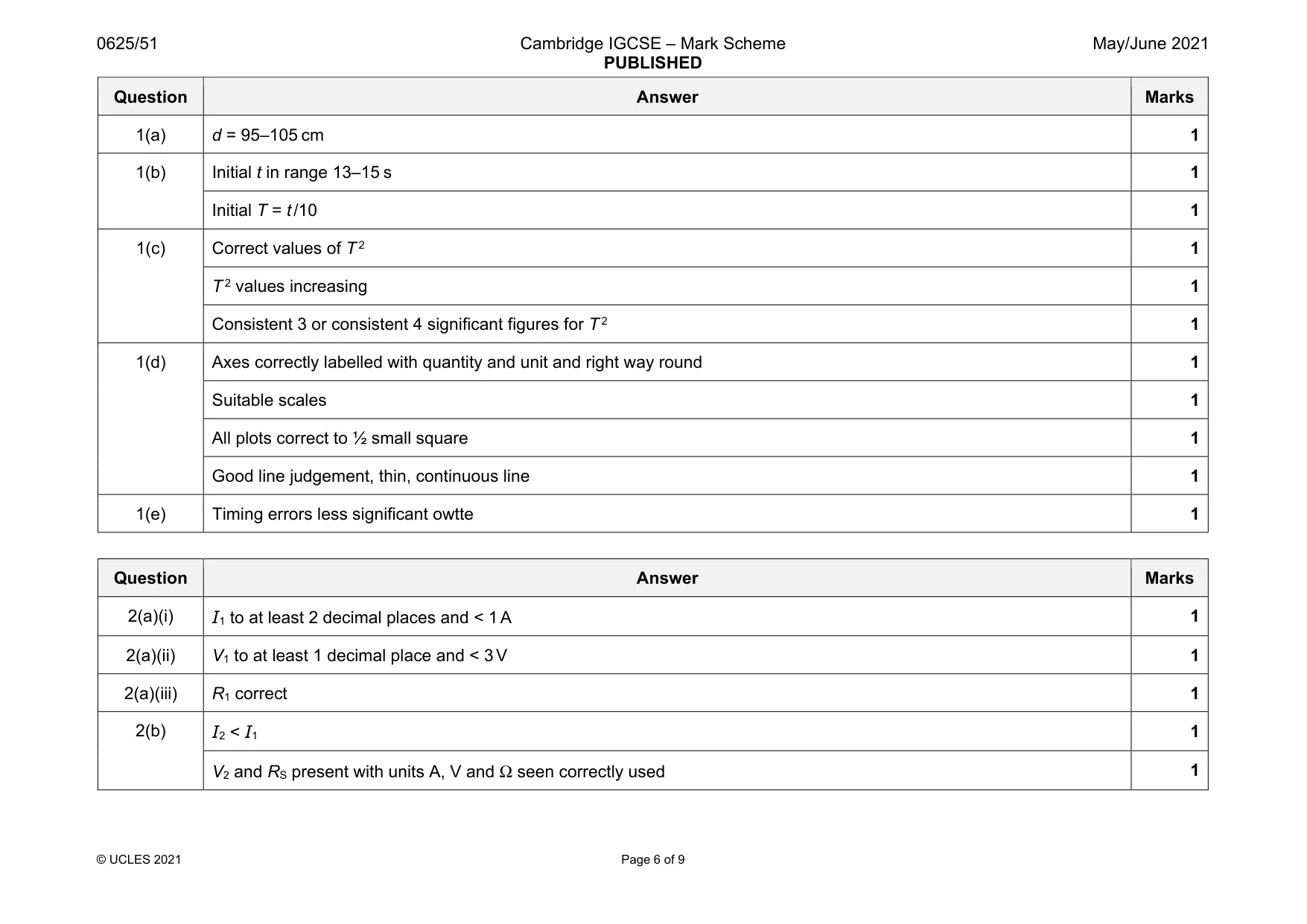 Mark scheme, page 6 of 9