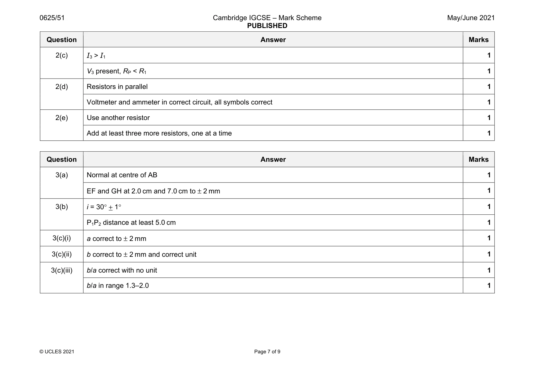 Mark scheme, page 7 of 9