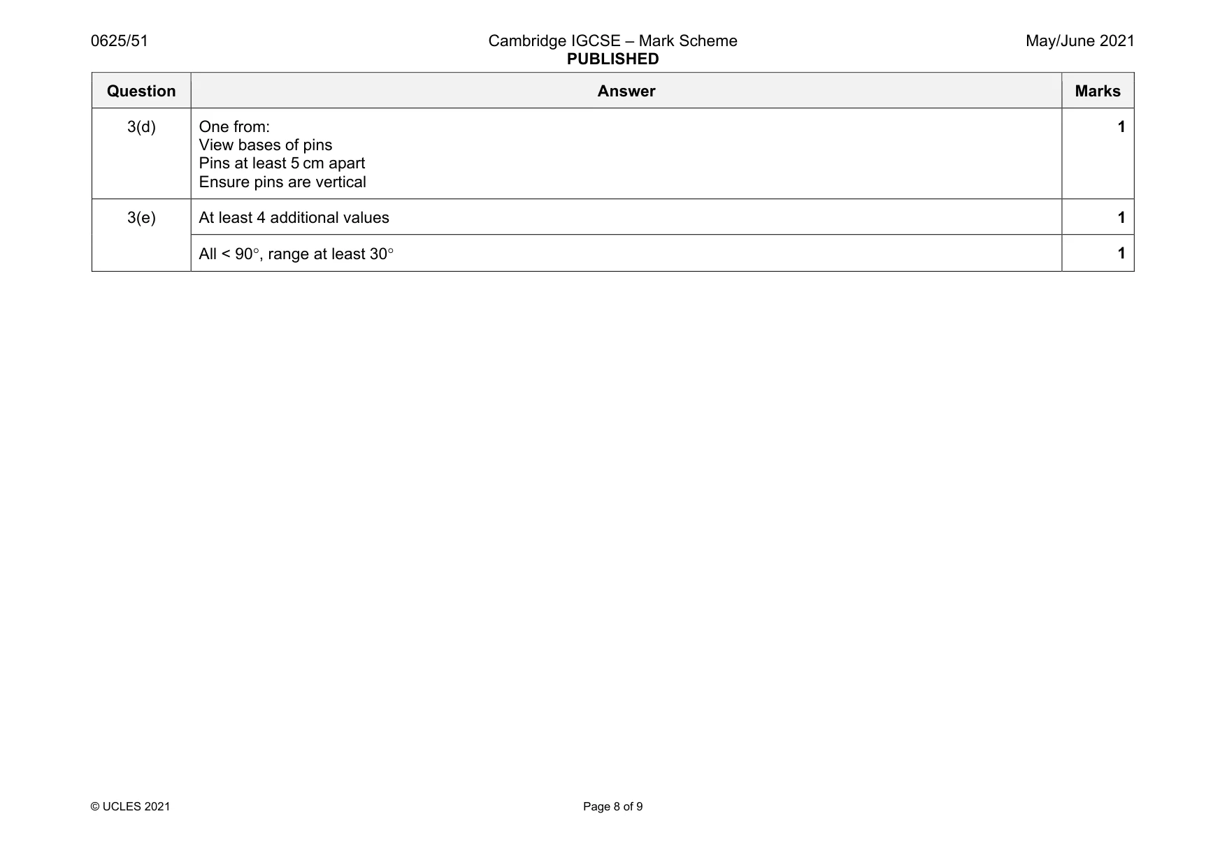 Mark scheme, page 8 of 9