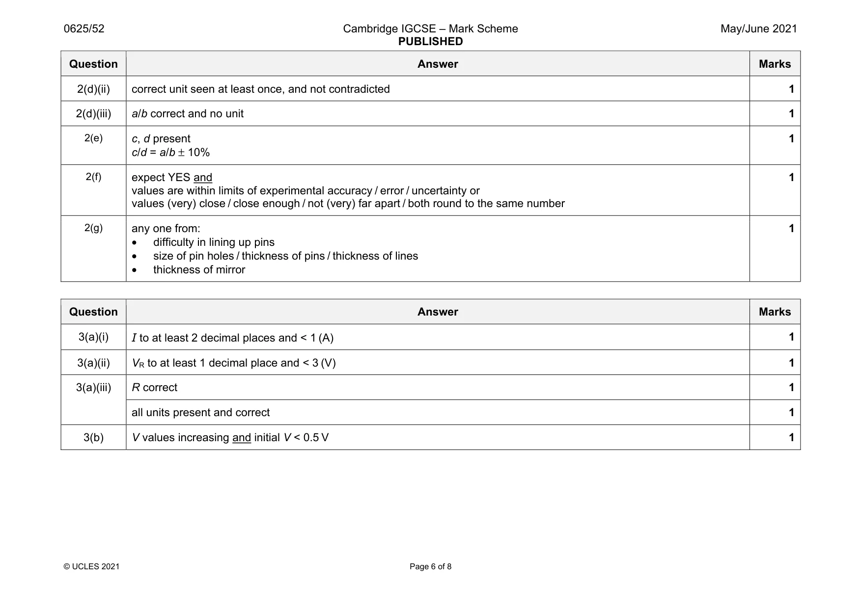 Mark scheme, page 6 of 8