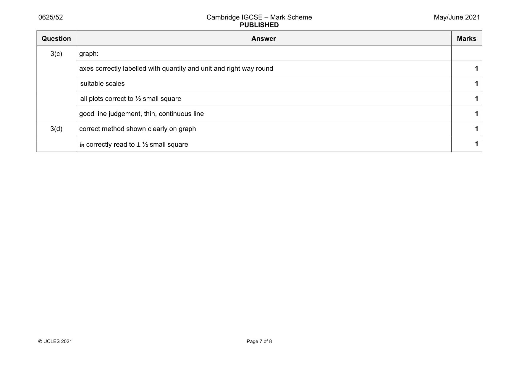 Mark scheme, page 7 of 8