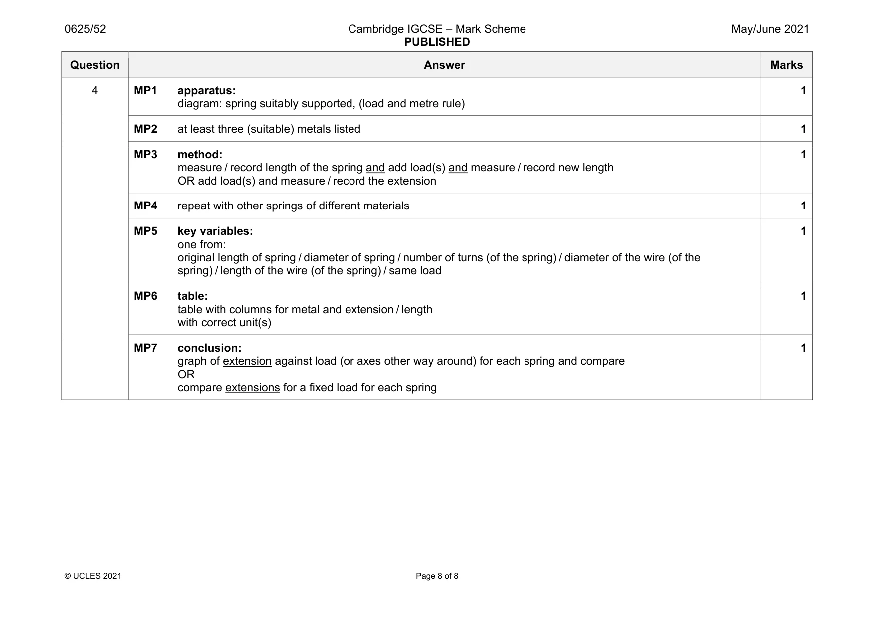 Mark scheme, page 8 of 8