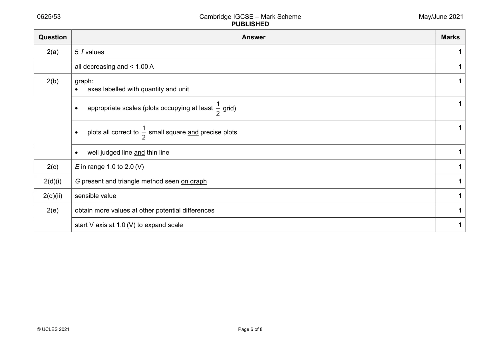 Mark scheme, page 6 of 8